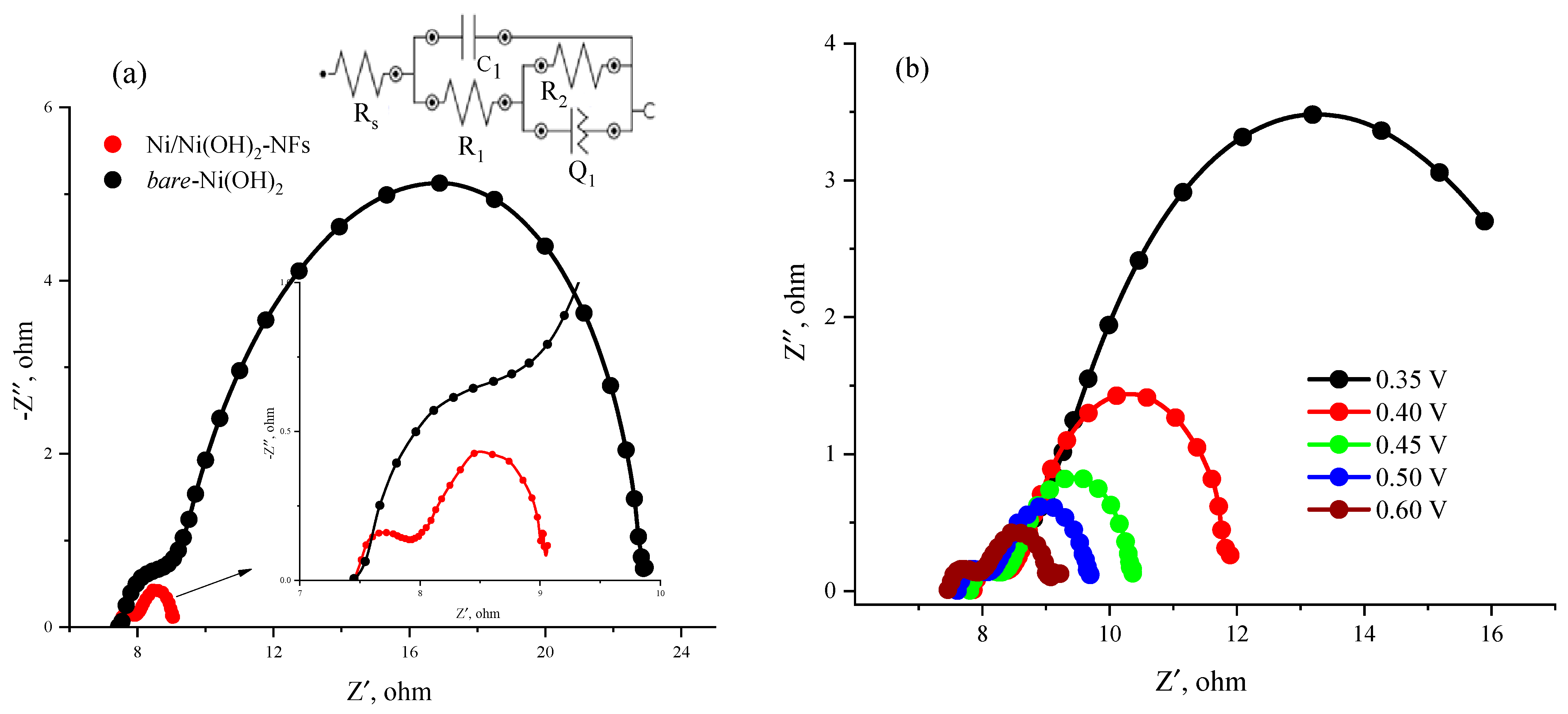 Nanomaterials 12 00879 g005