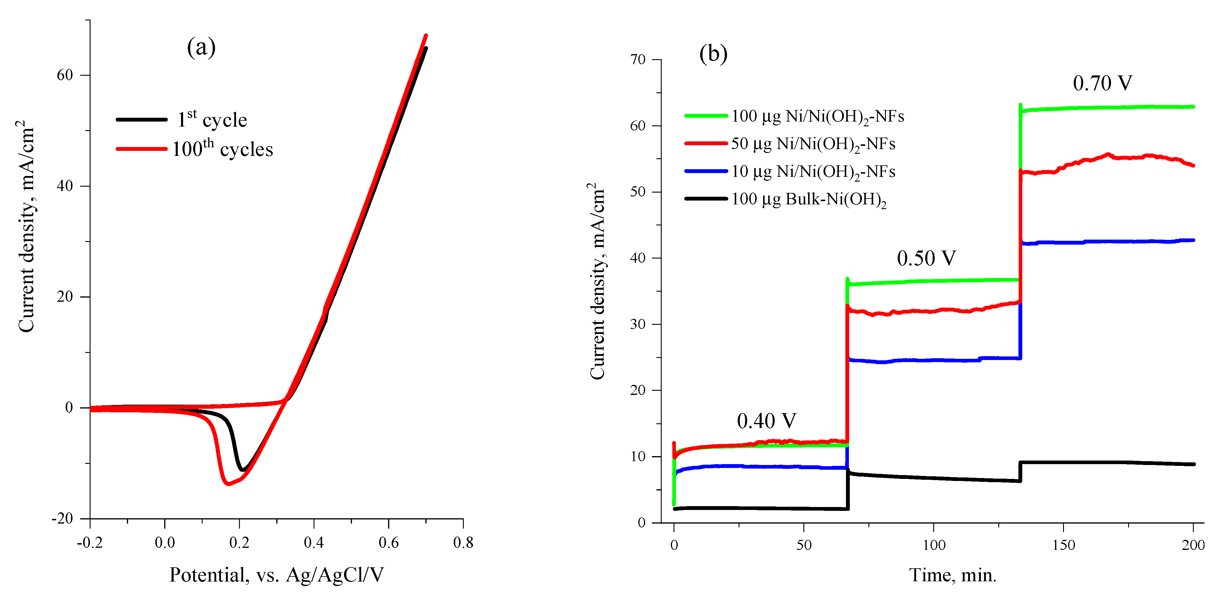 Nanomaterials 12 00879 g006
