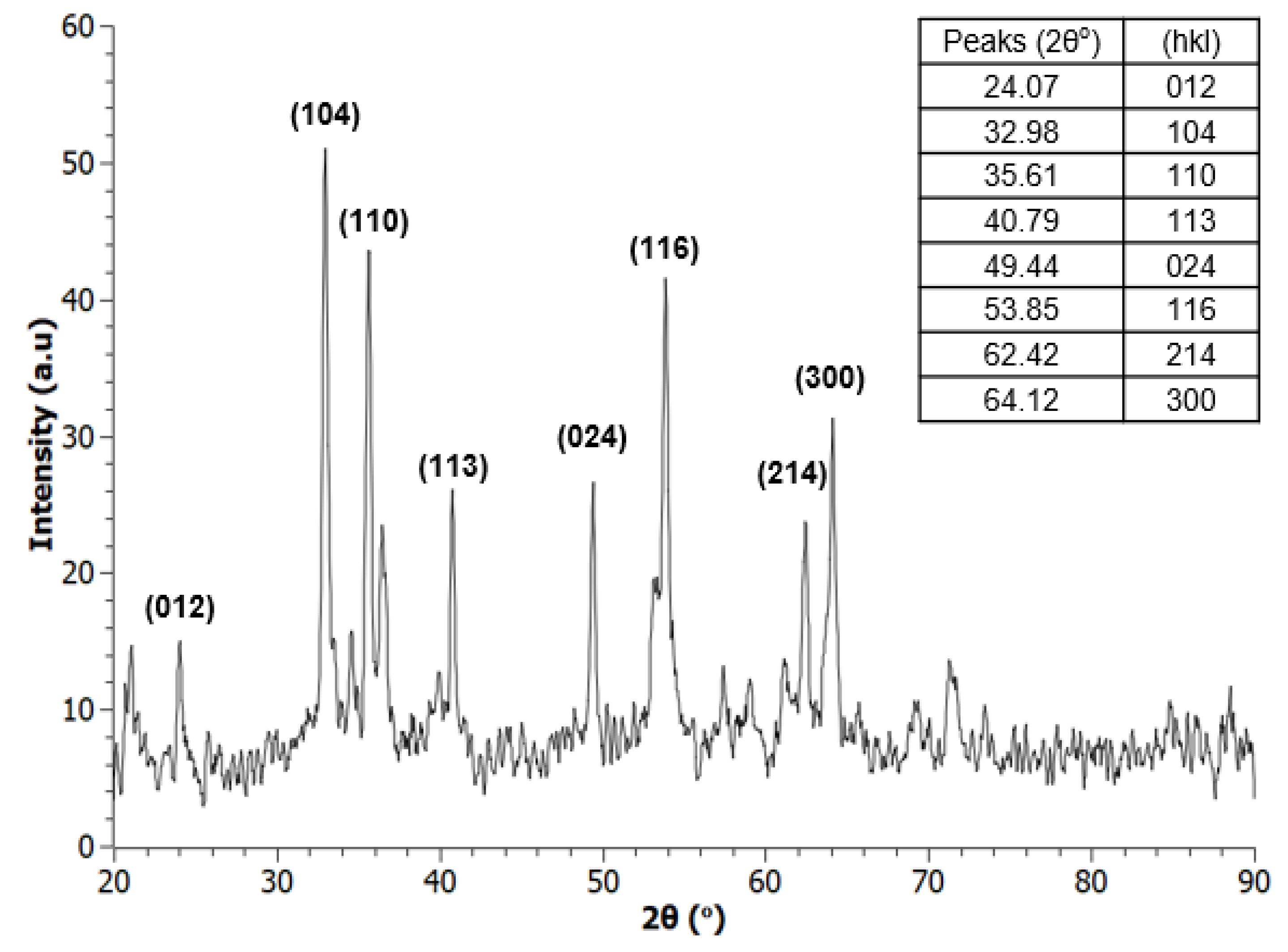 Nanomaterials 12 00881 g003