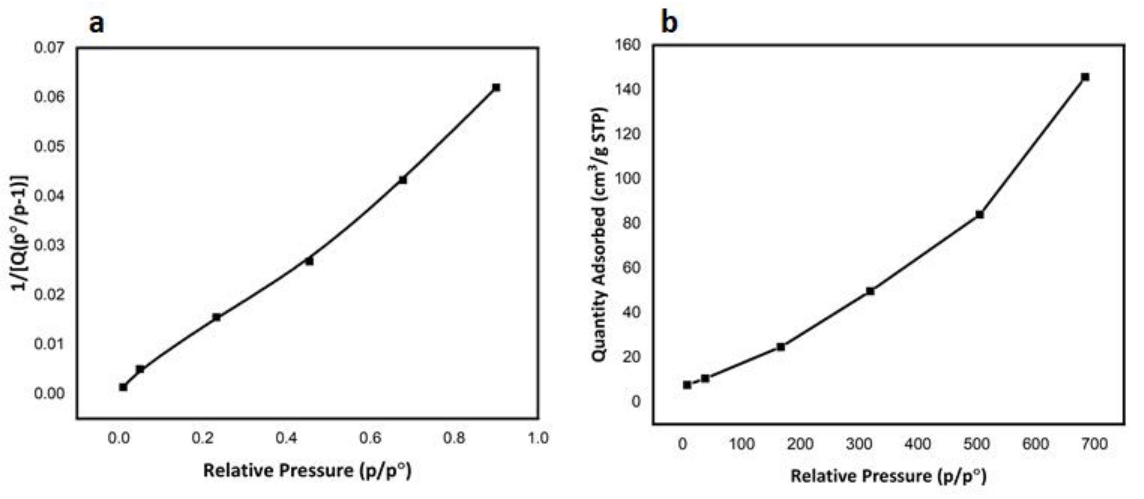 Nanomaterials 12 00881 g005