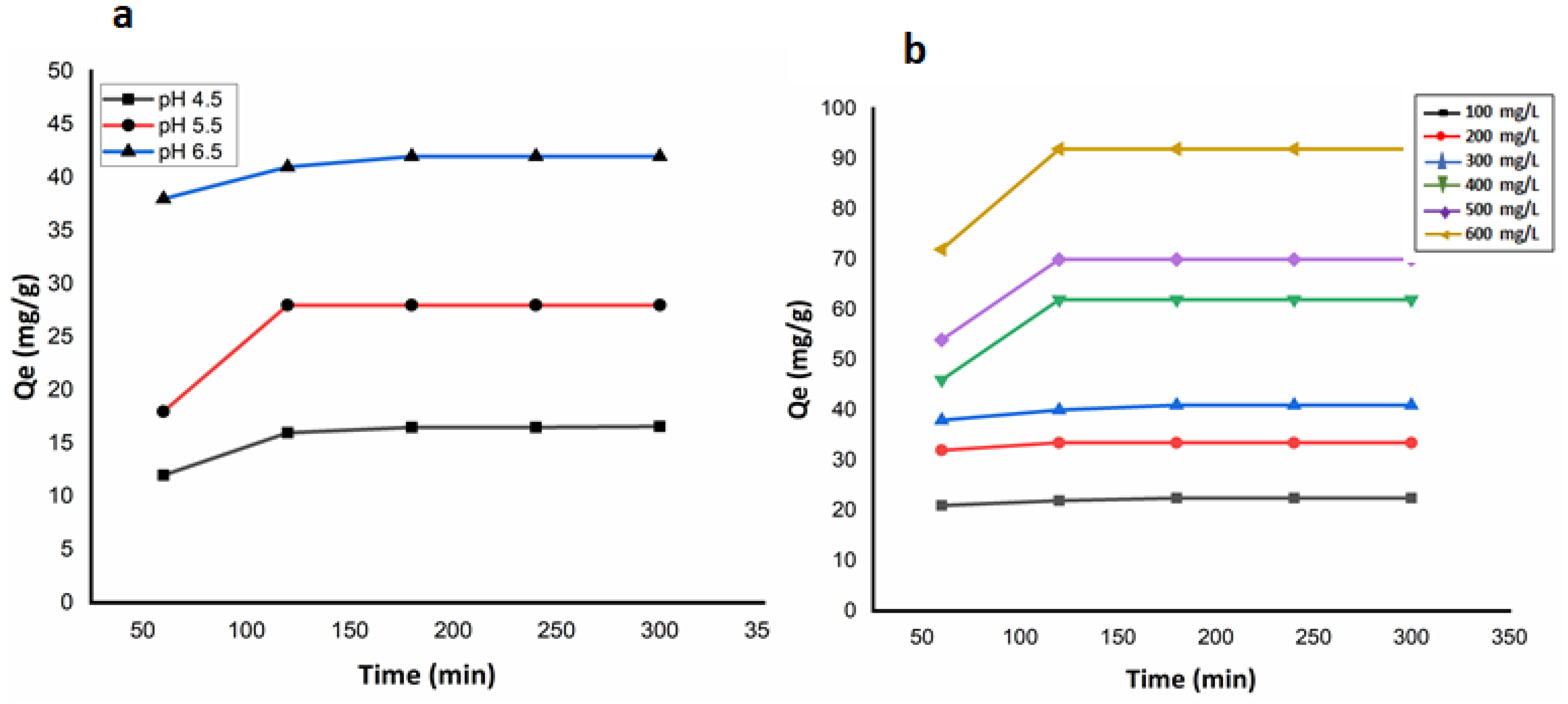 Nanomaterials 12 00881 g011