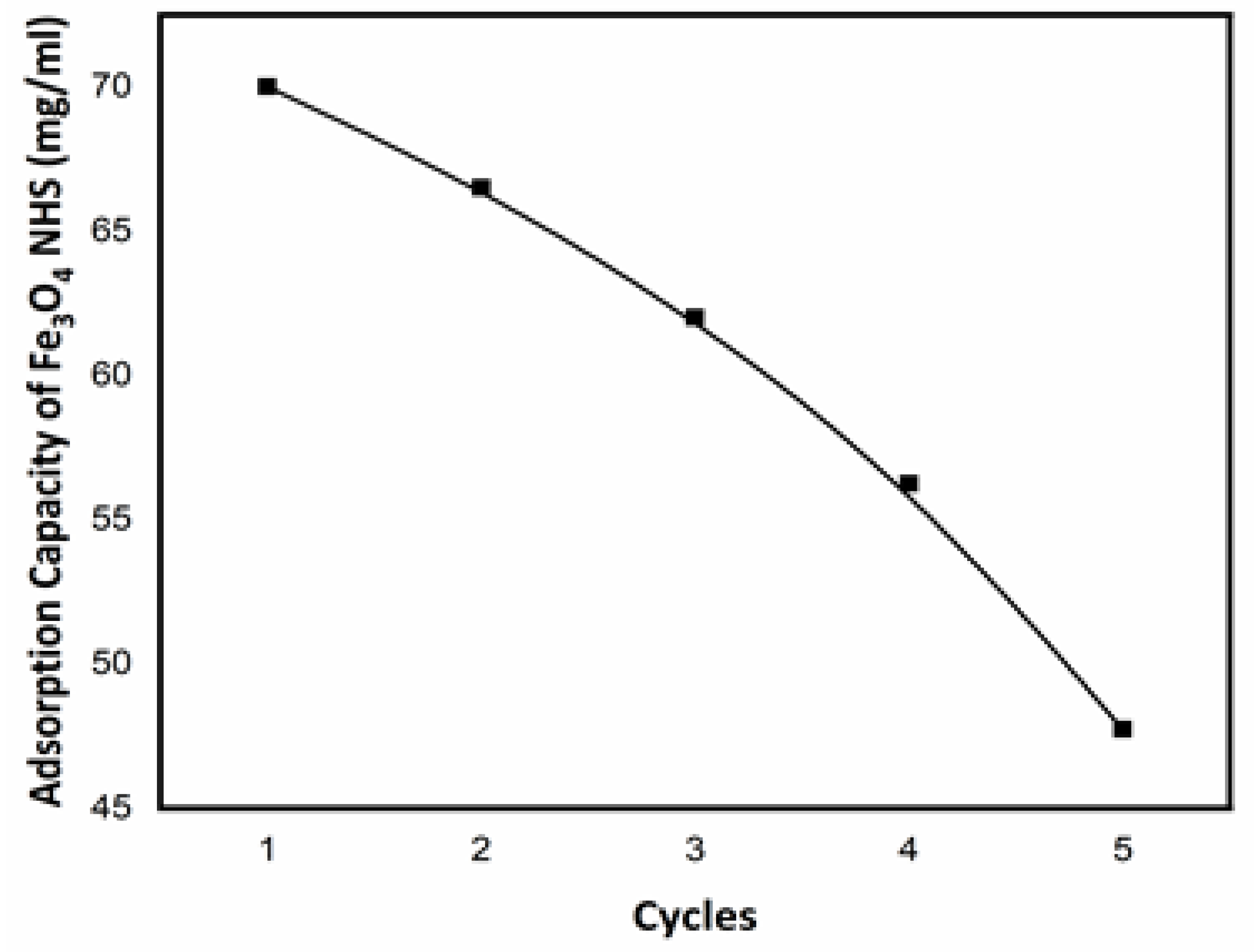 Nanomaterials 12 00881 g013