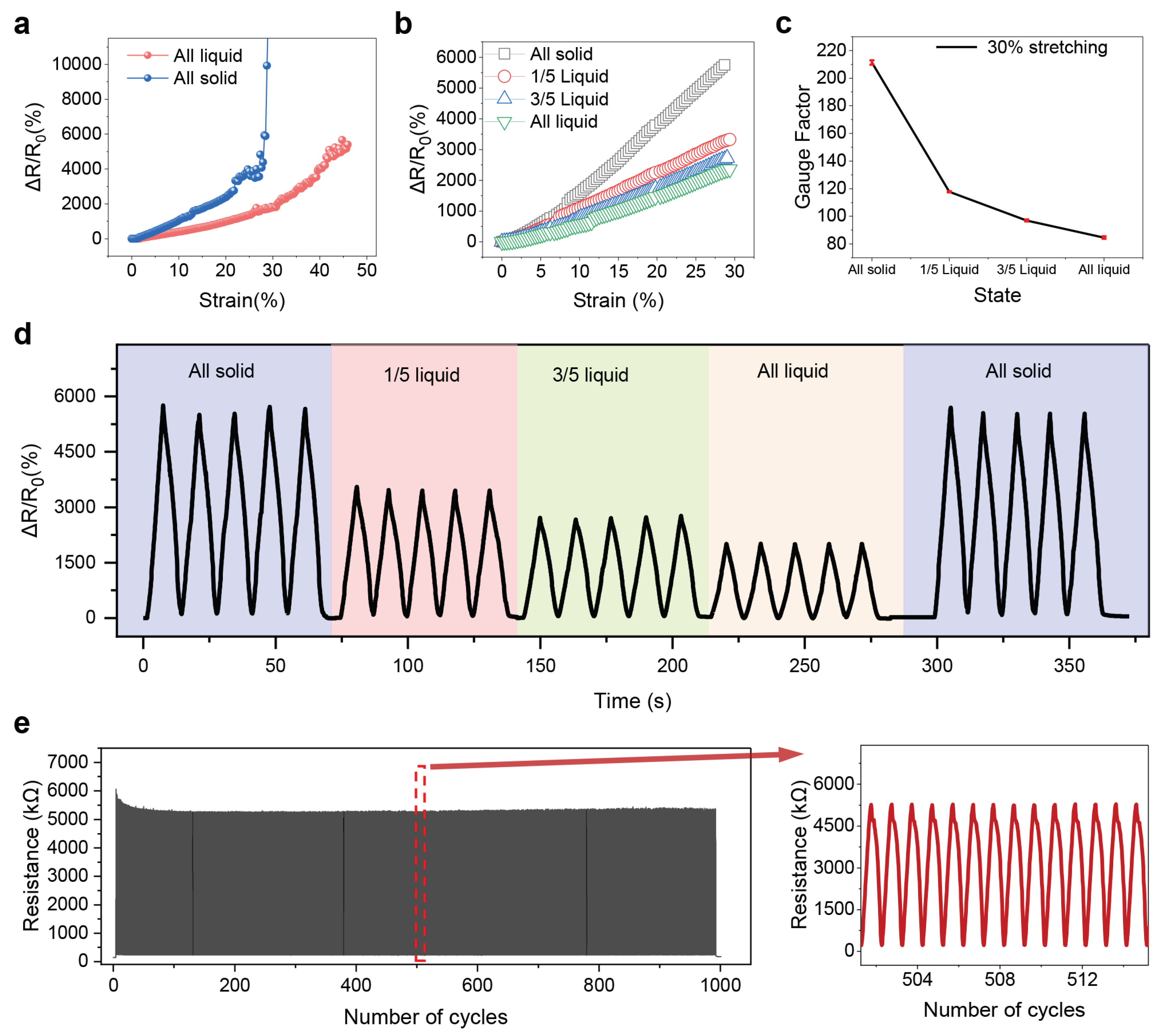 Nanomaterials 12 00882 g004 550