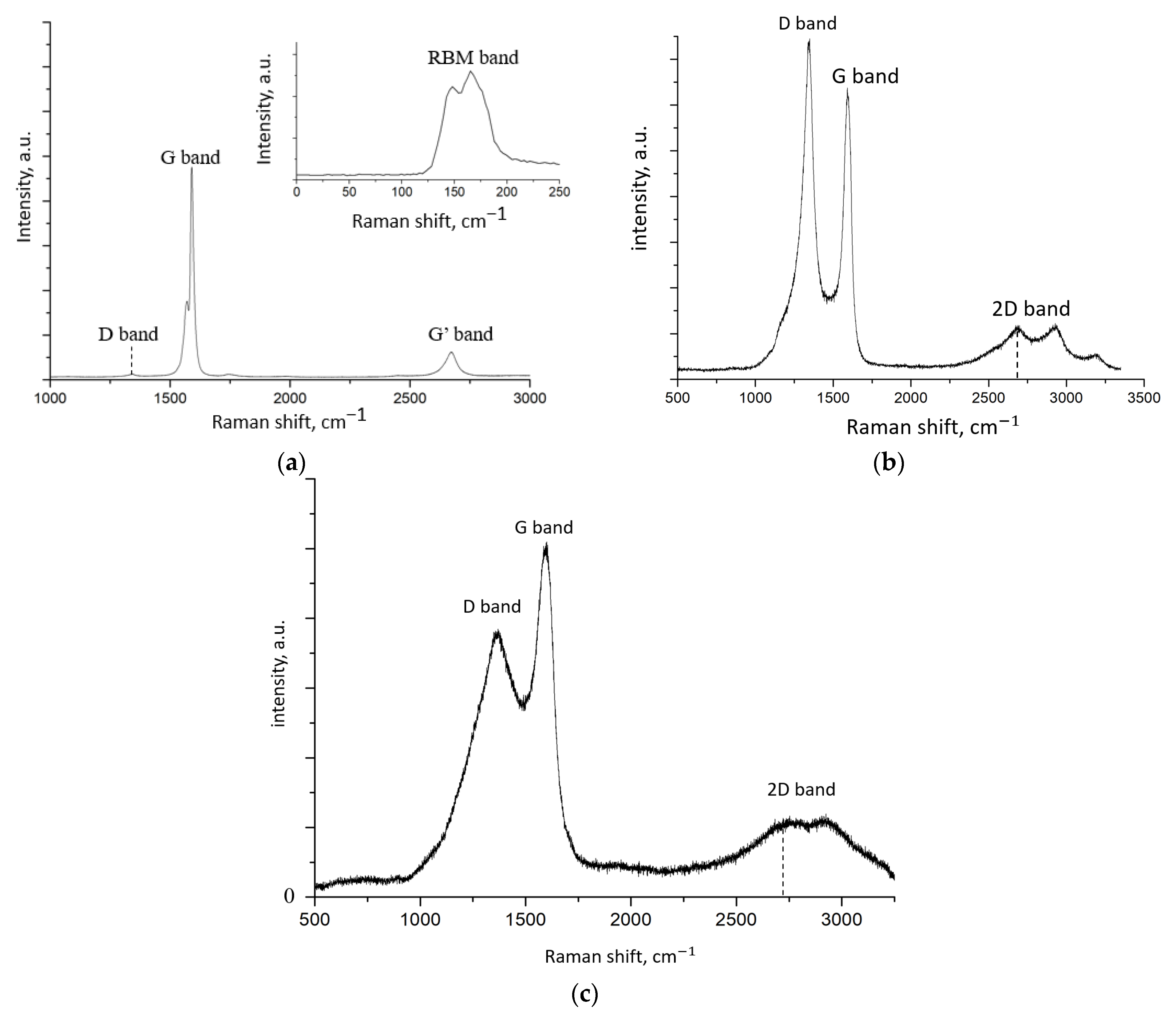 Nanomaterials 12 00883 g004 550
