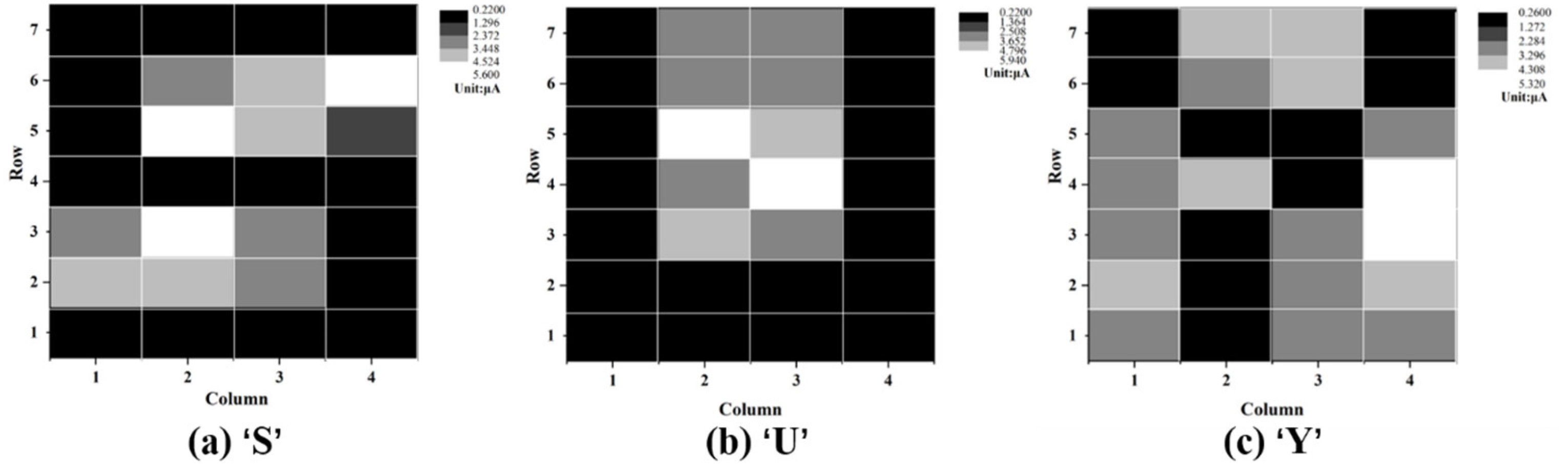 Nanomaterials 12 00884 g008 Nanomaterials 12 00884 g008