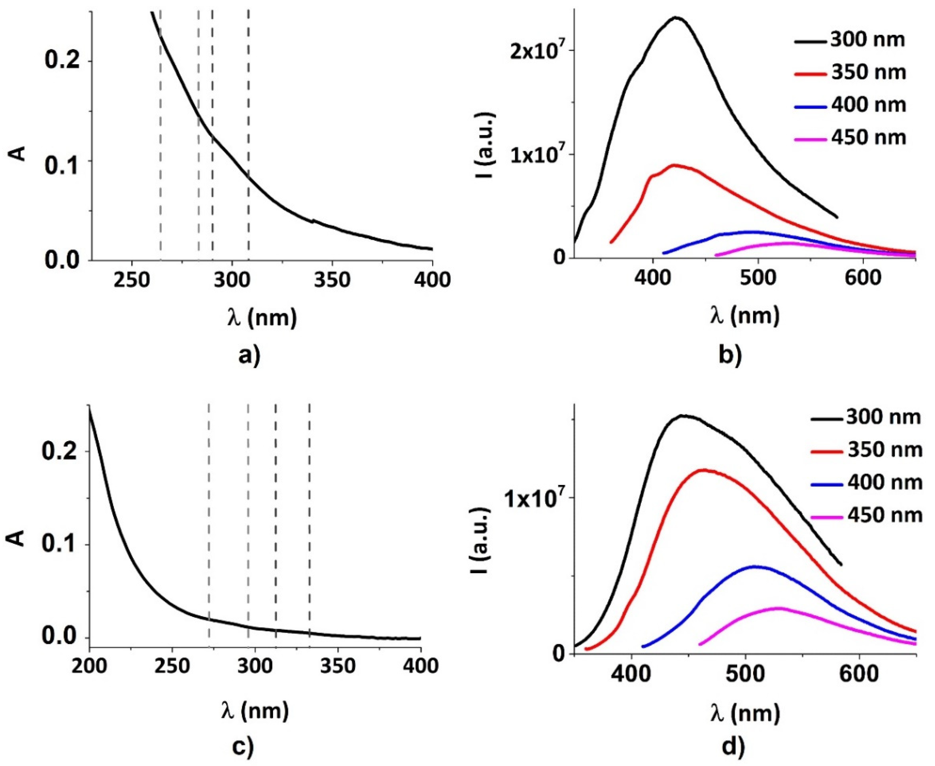 Nanomaterials 12 00885 g002