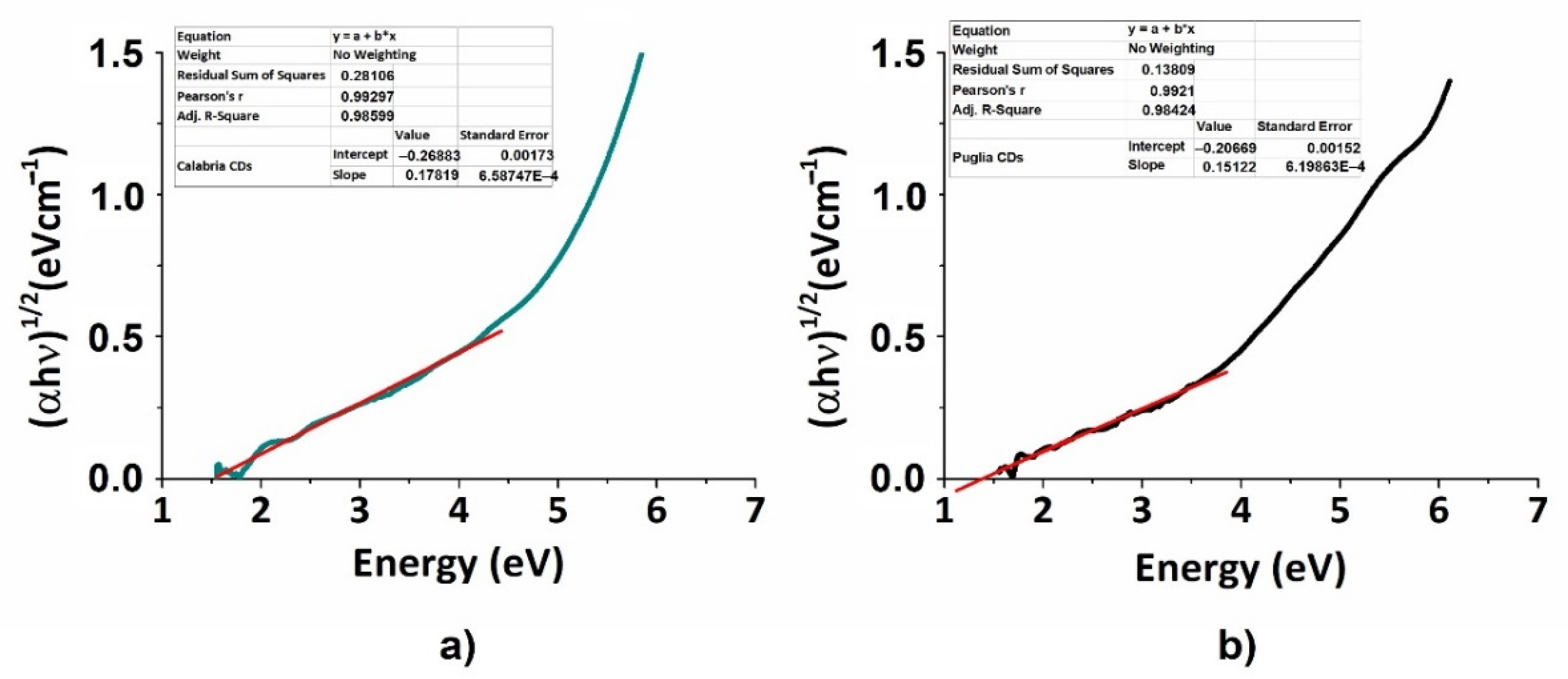 Nanomaterials 12 00885 g003