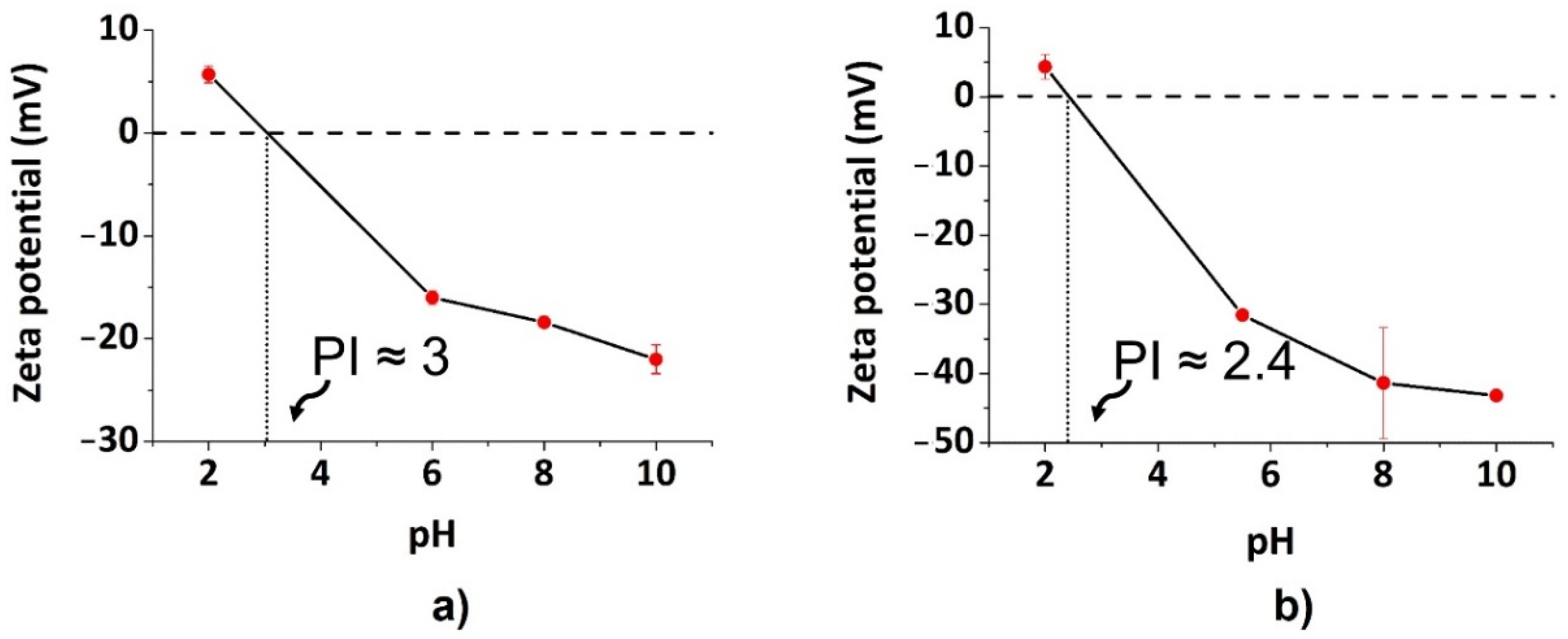 Nanomaterials 12 00885 g004