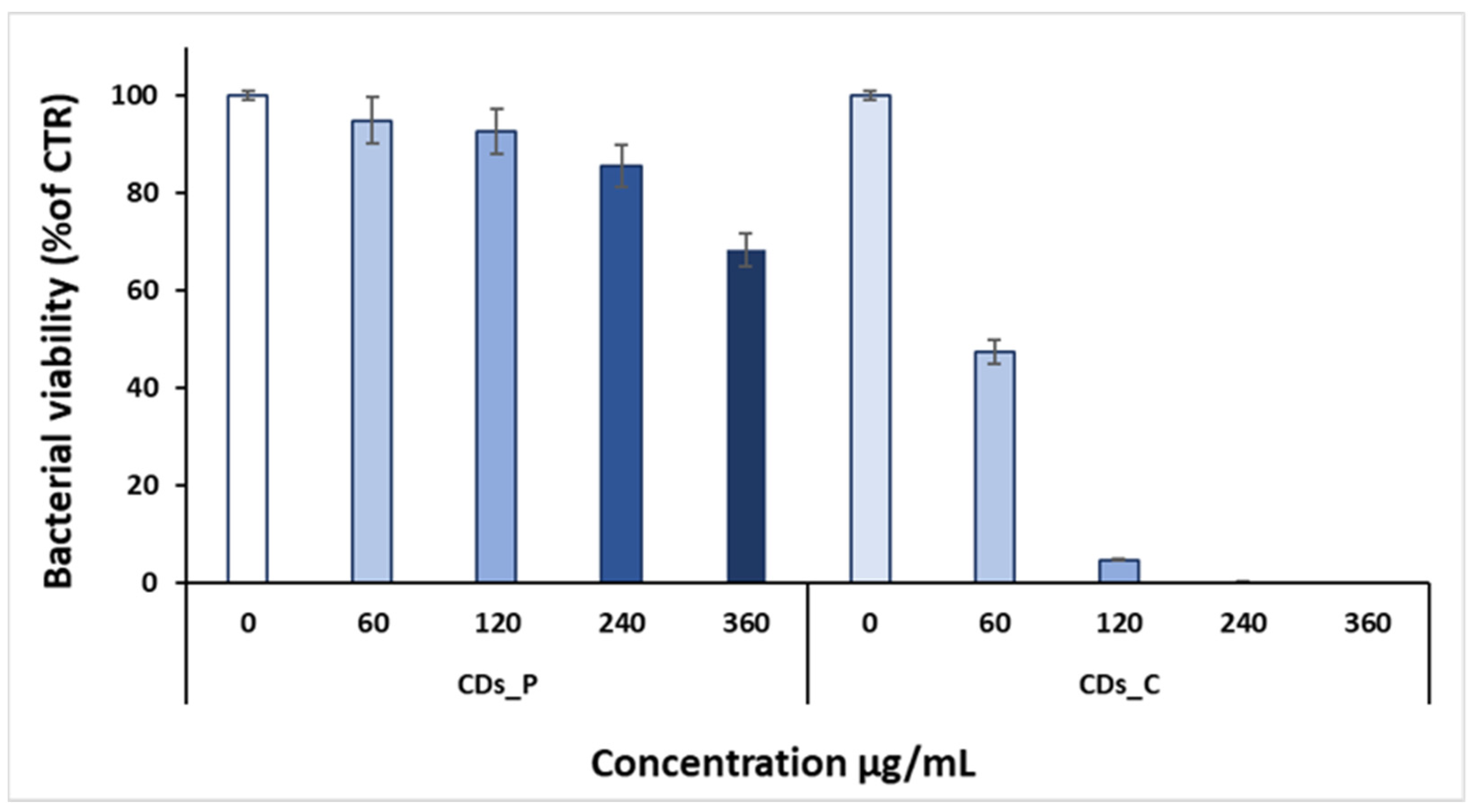Nanomaterials 12 00885 g006