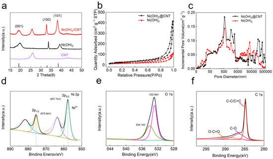 のん  Lignin-derived iron carbide/Mn, N, S-codoped carbon