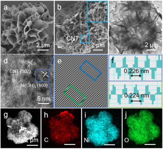 Carbon Nanotube-Modified Nickel Hydroxide as Cathode