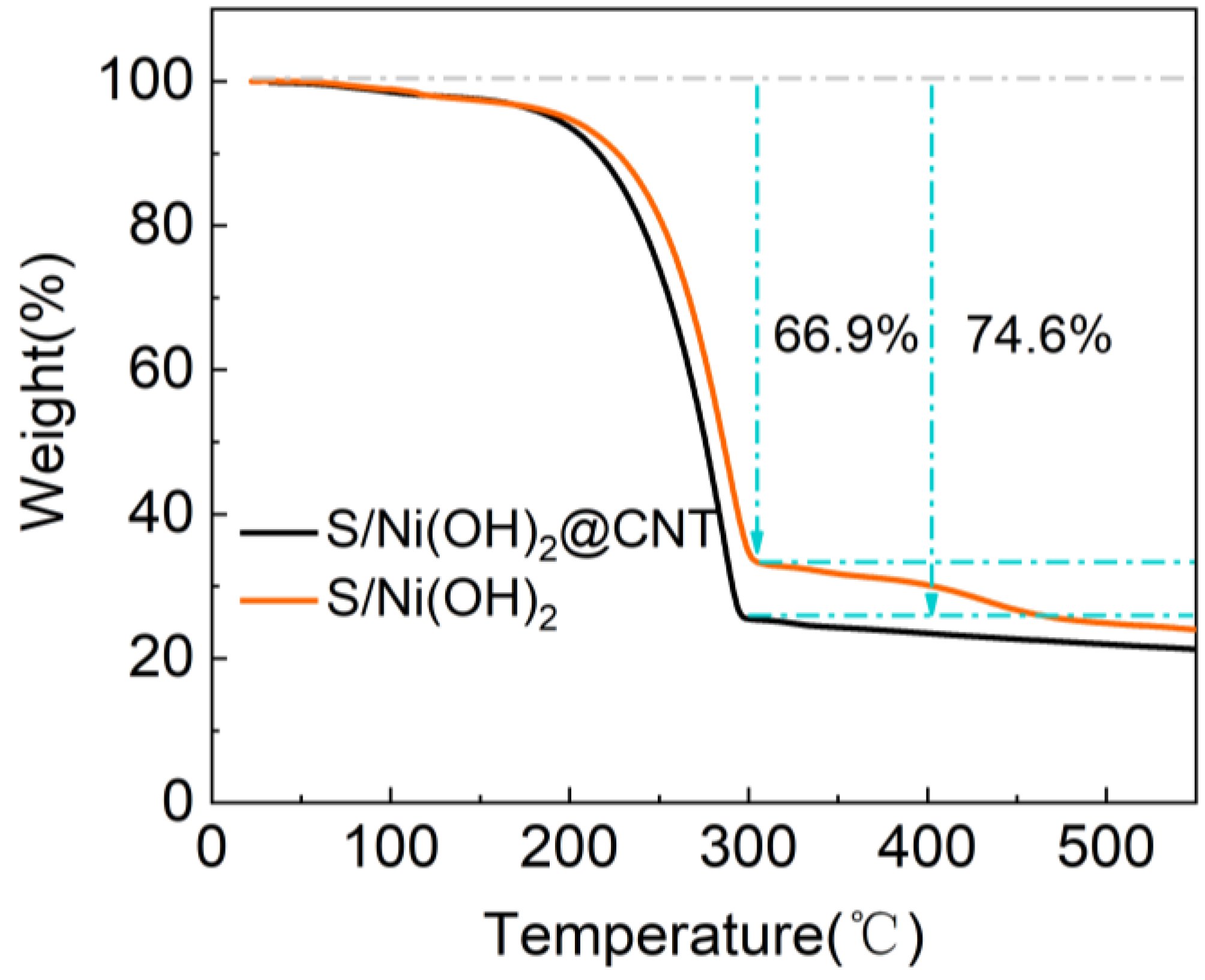 Nanomaterials 12 00886 g003 550