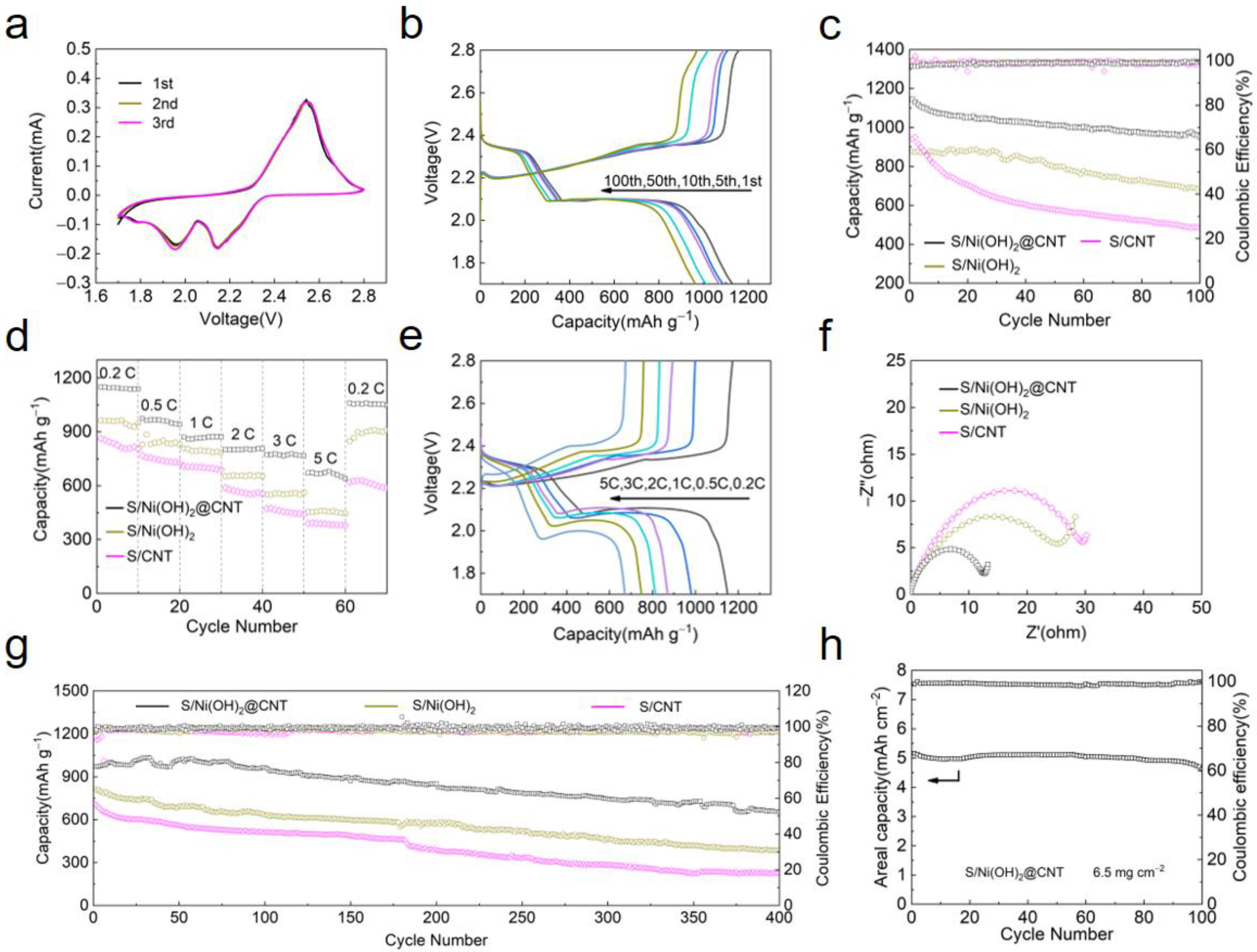 Nanomaterials 12 00886 g004 550