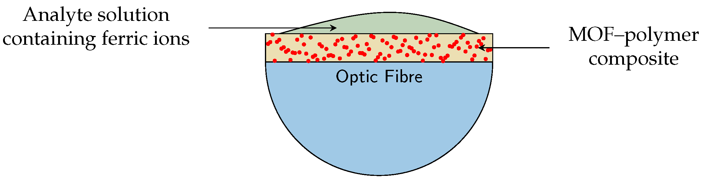 Nanomaterials 12 00887 g001