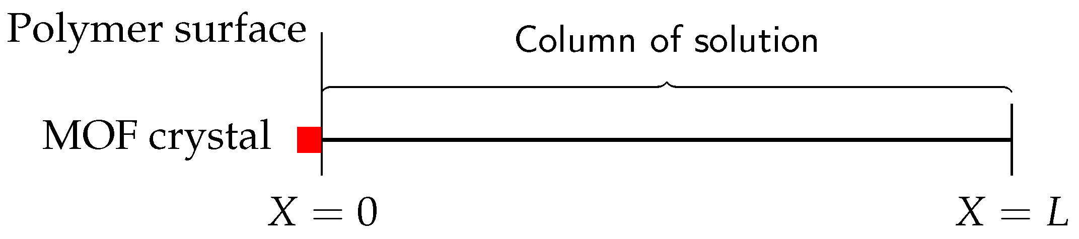 Nanomaterials 12 00887 g003