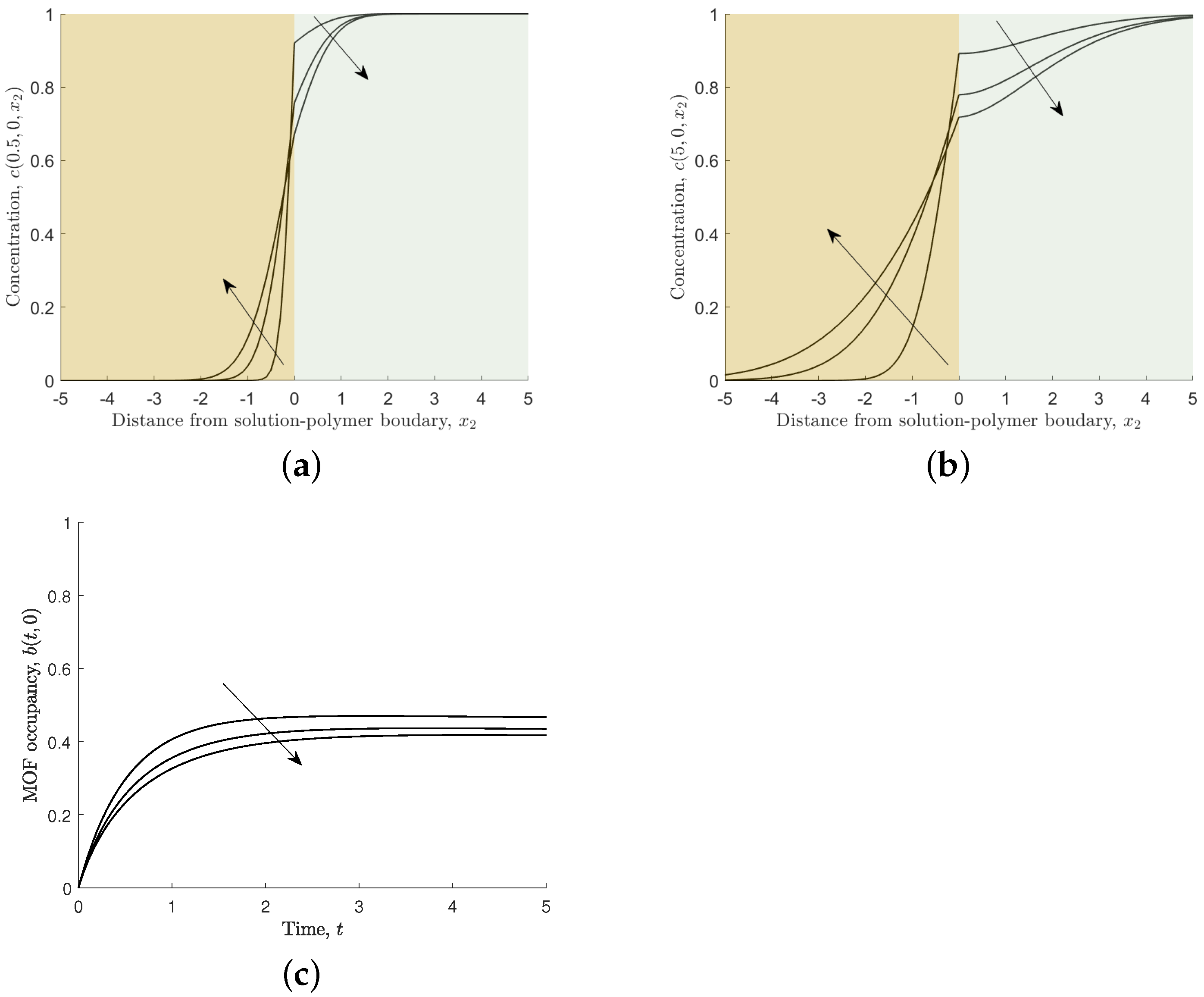 Nanomaterials 12 00887 g012