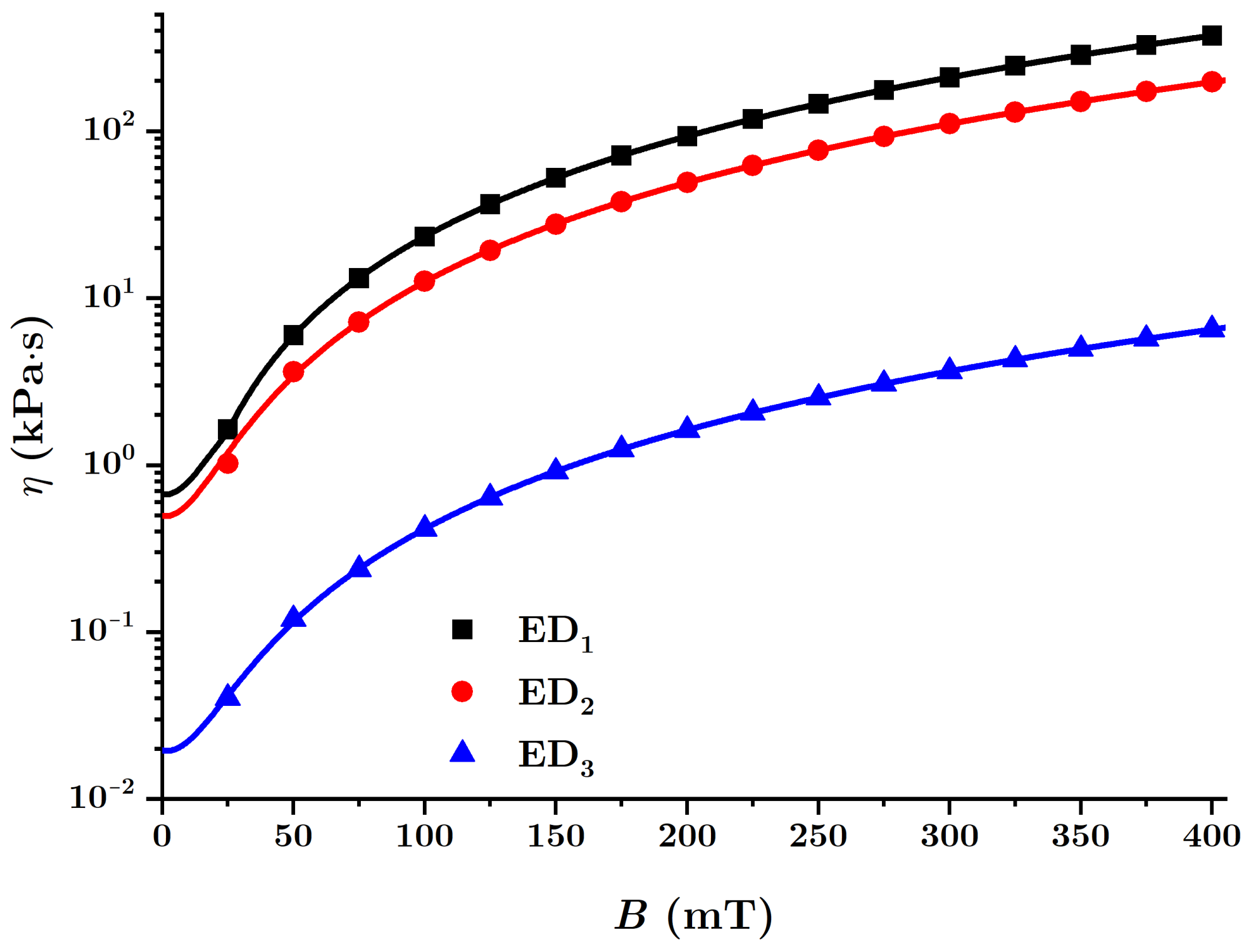 Nanomaterials 12 00888 g016
