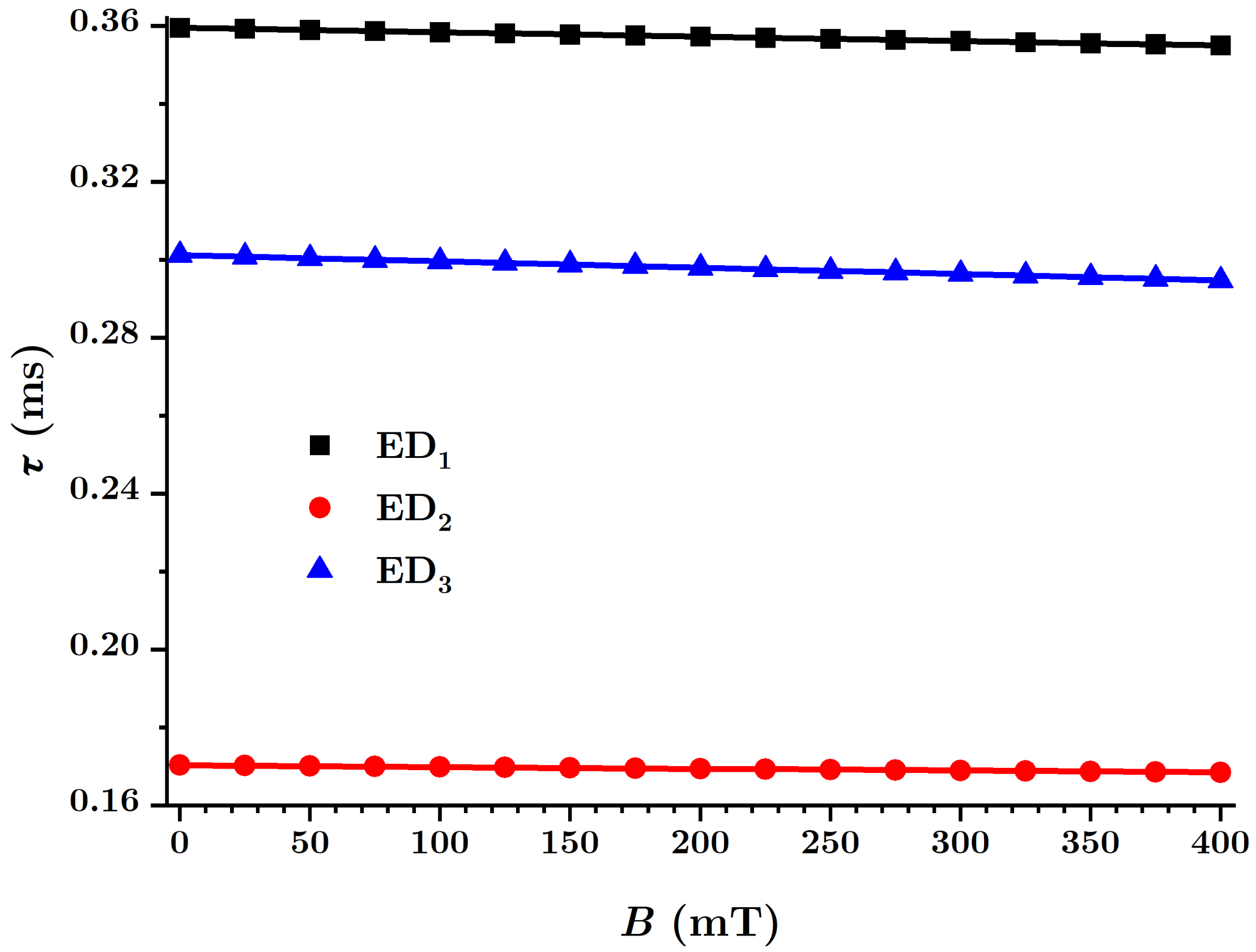 Nanomaterials 12 00888 g019