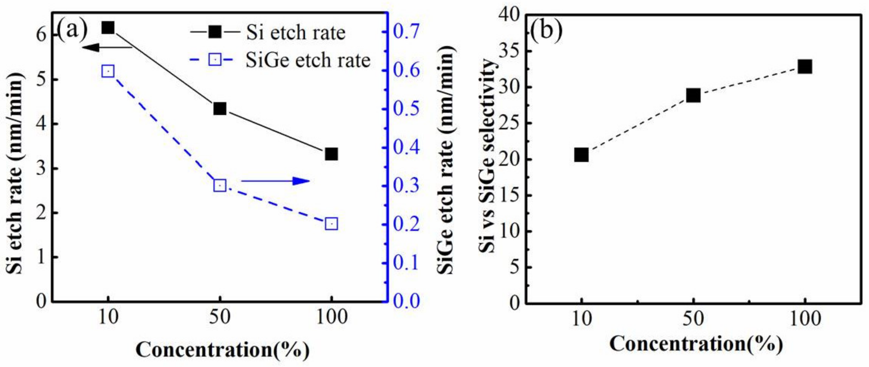 Nanomaterials 12 00889 g004