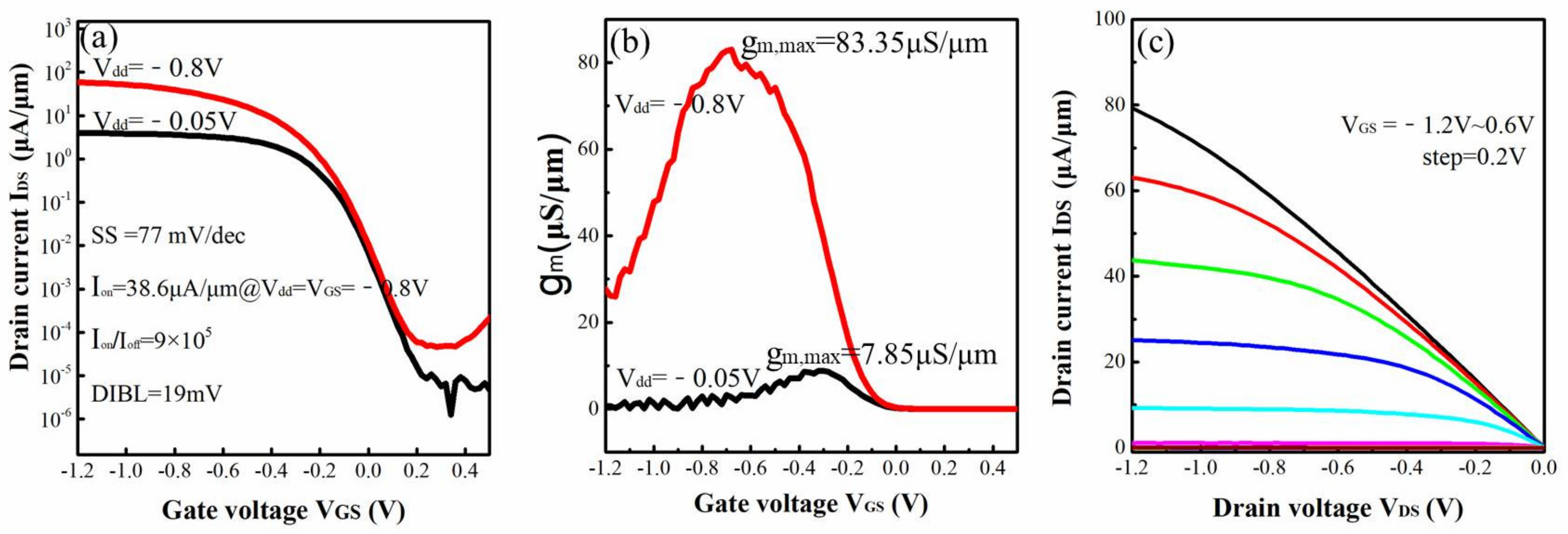 Nanomaterials 12 00889 g007