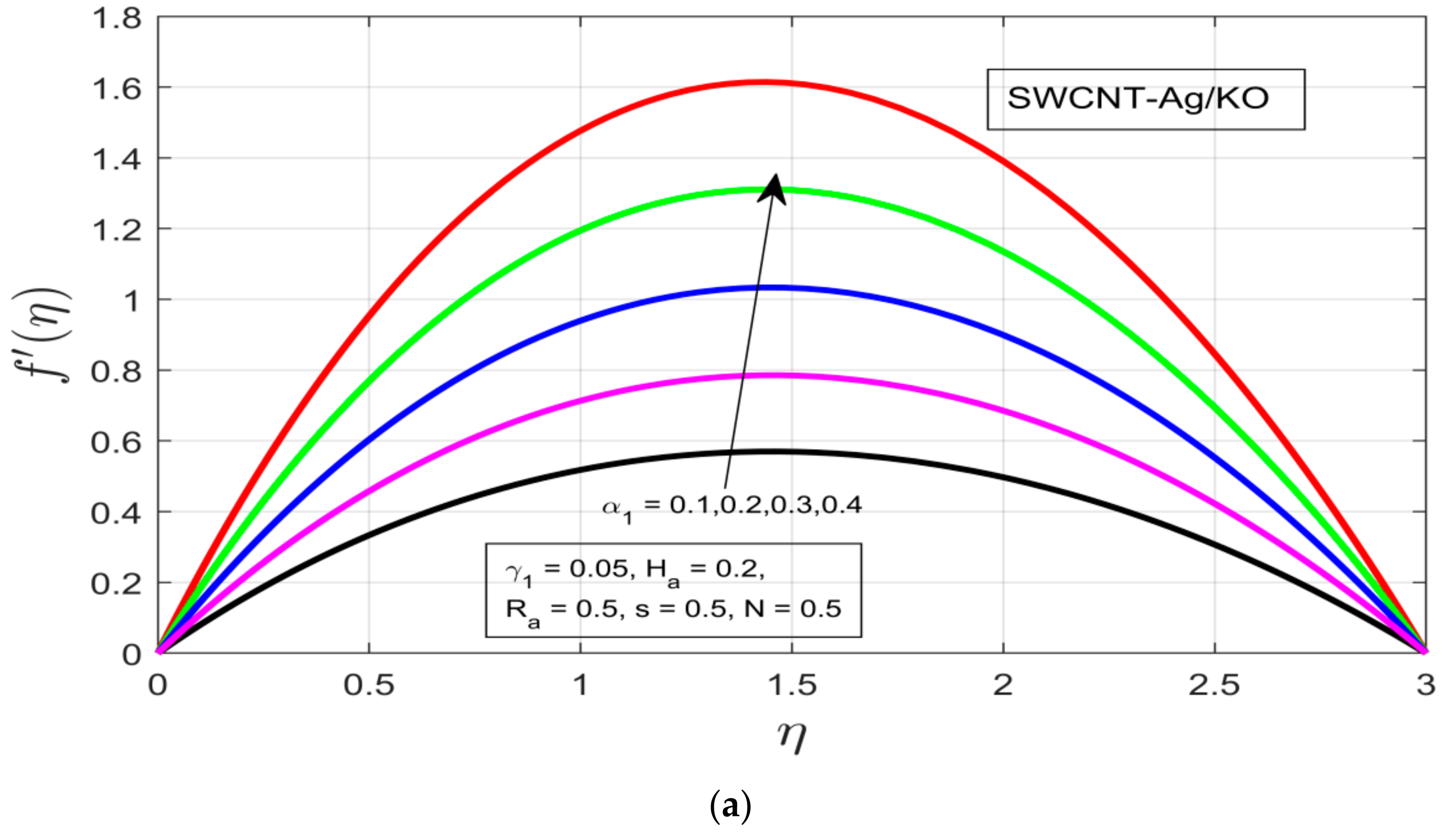 Nanomaterials 12 00891 g002a