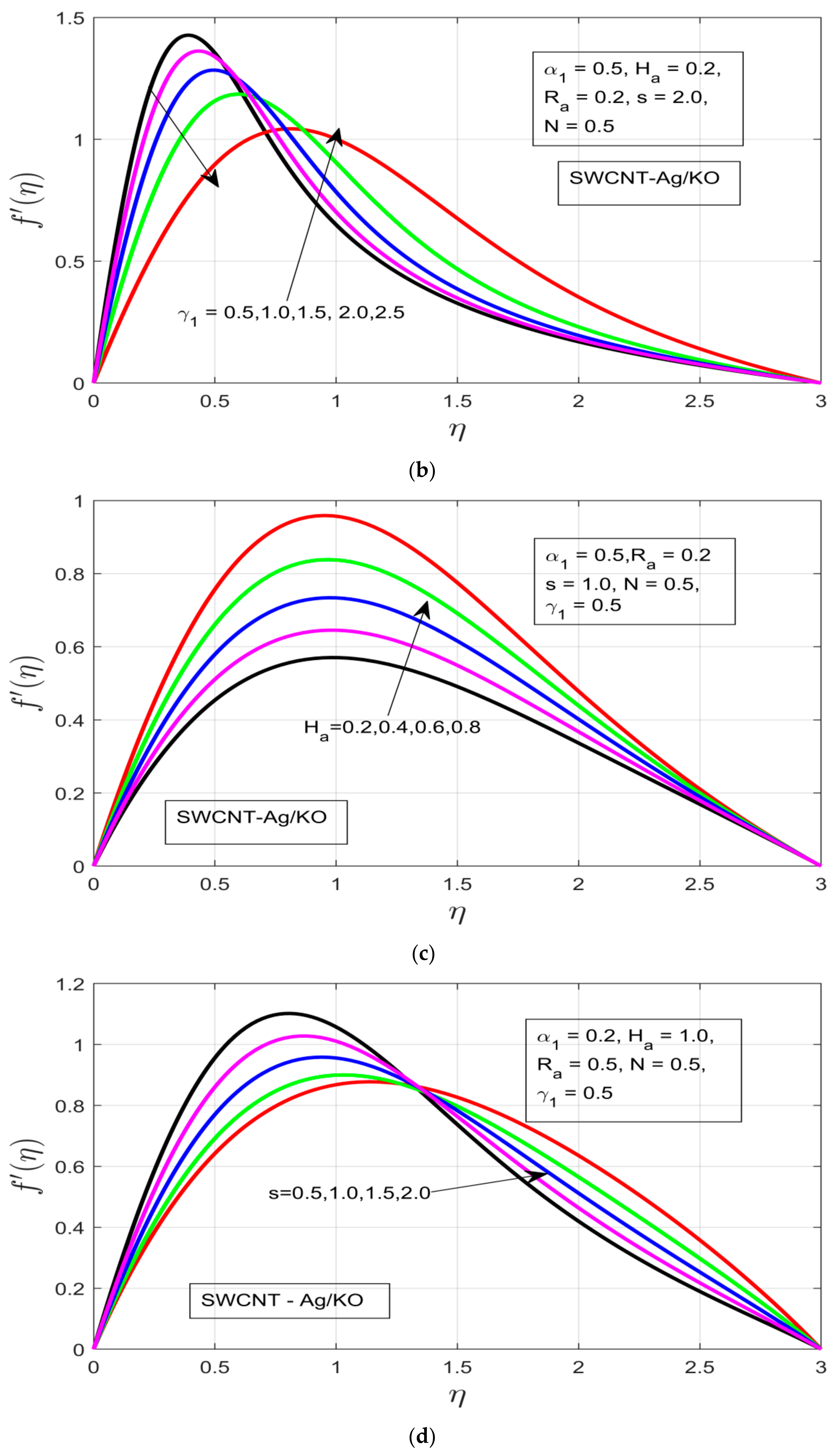 Nanomaterials 12 00891 g002b