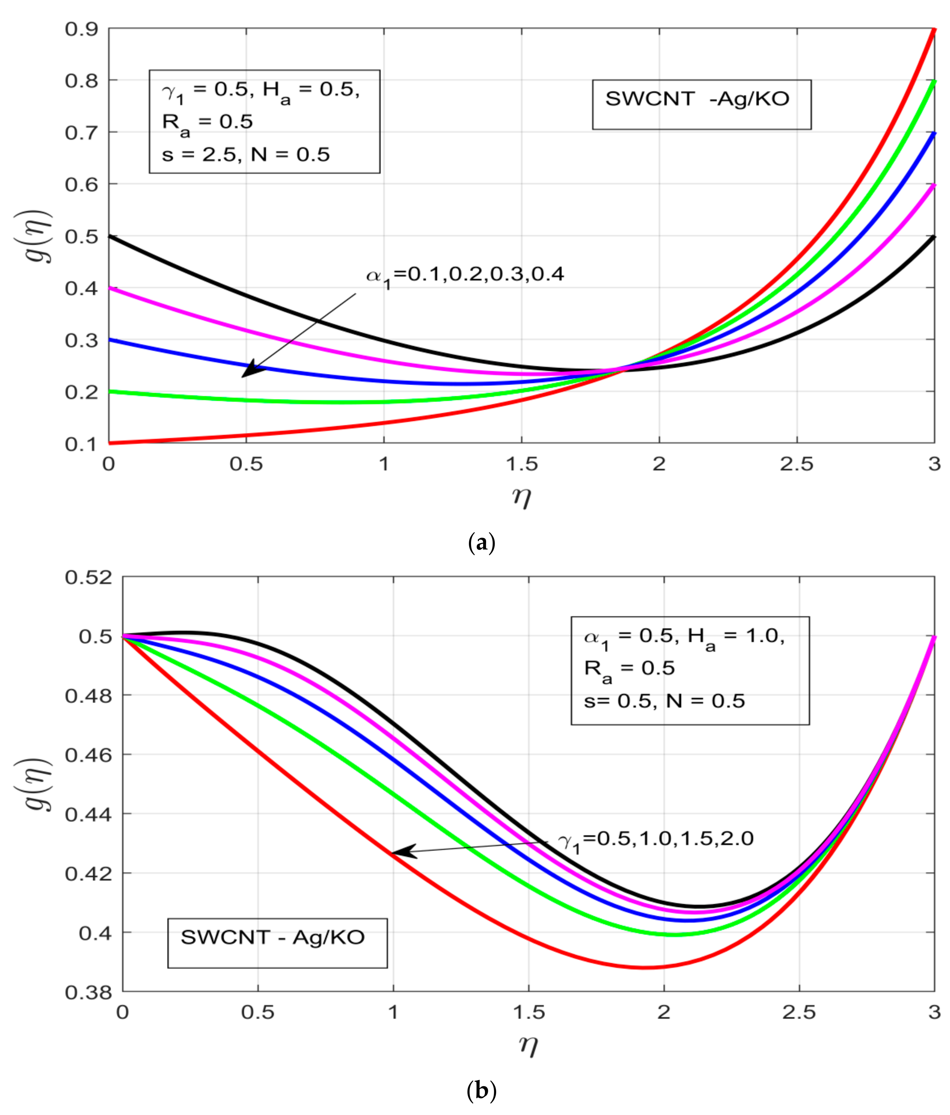 Nanomaterials 12 00891 g003a