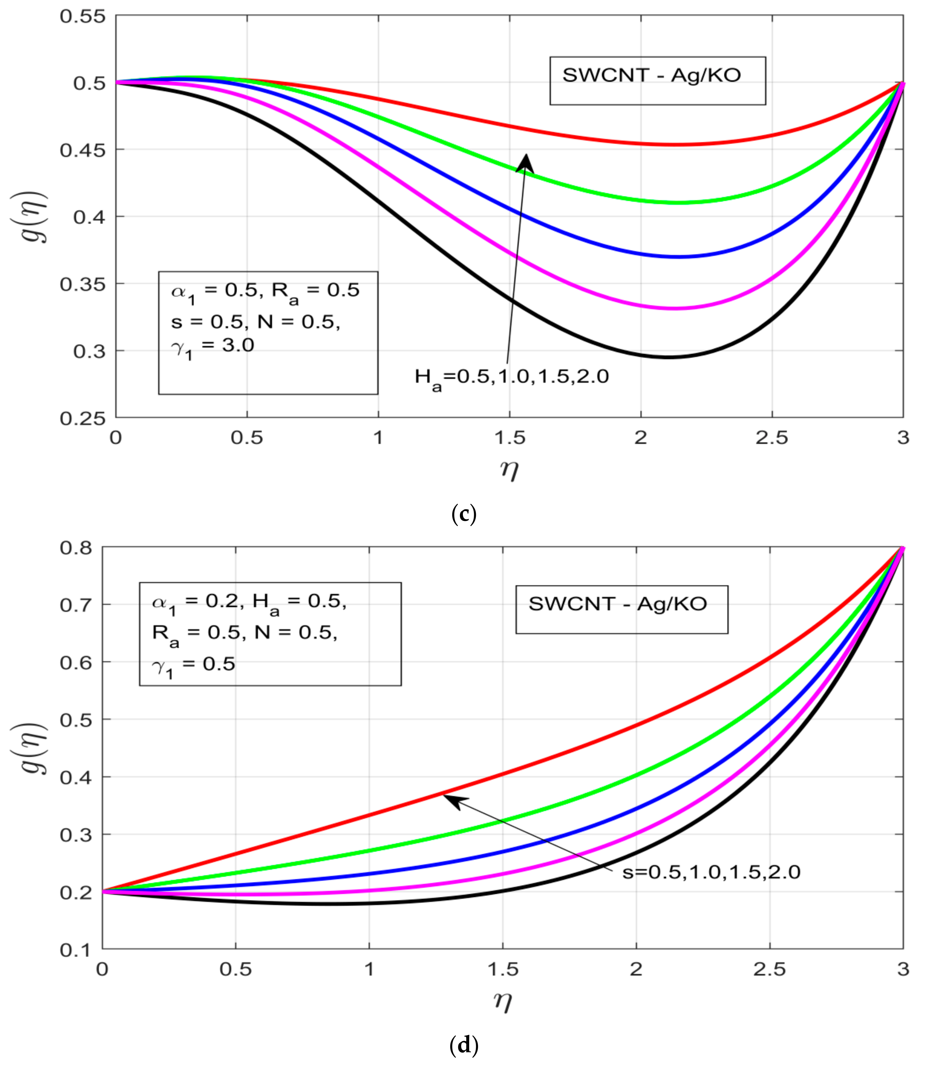 Nanomaterials 12 00891 g003b