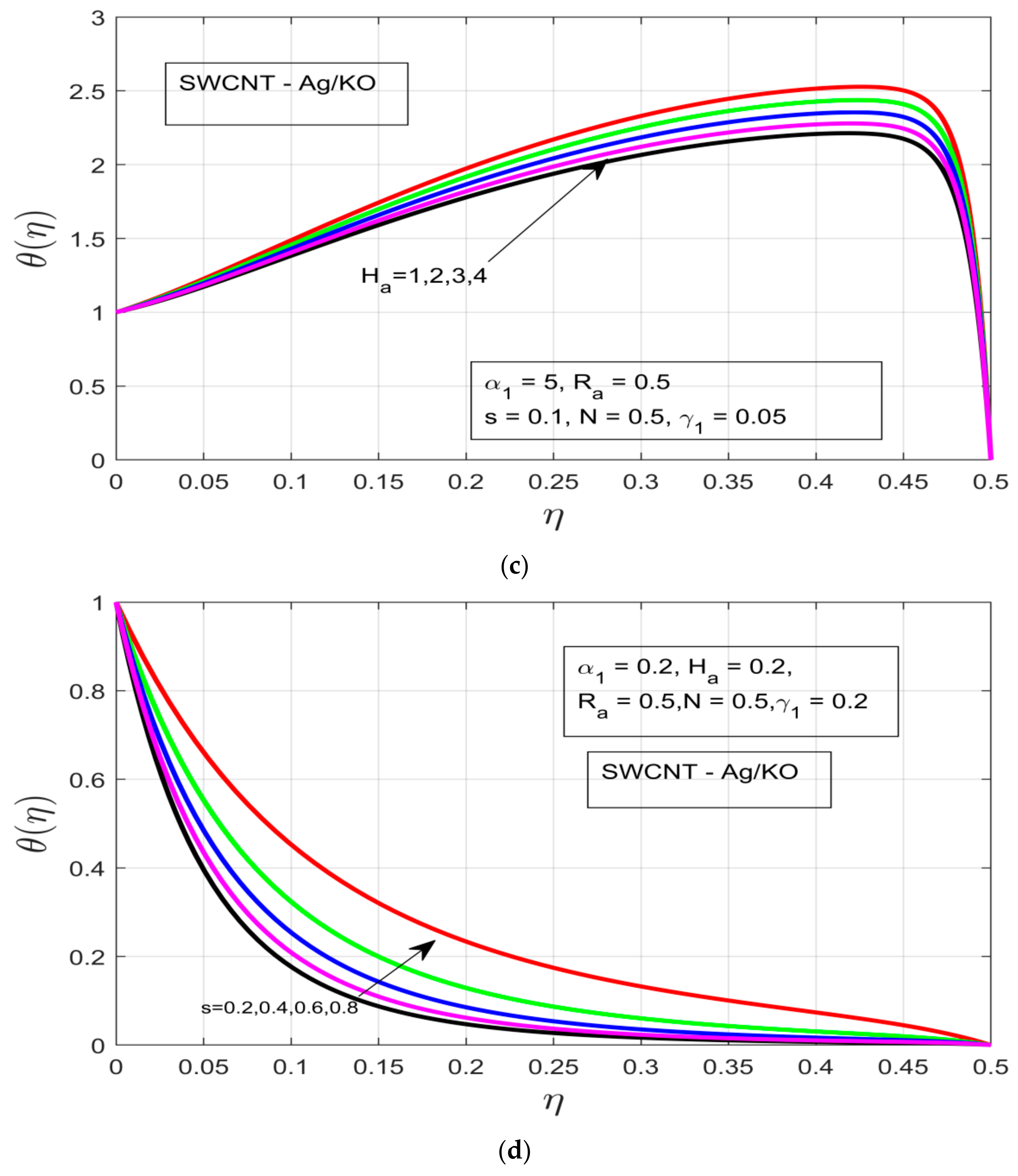 Nanomaterials 12 00891 g004b