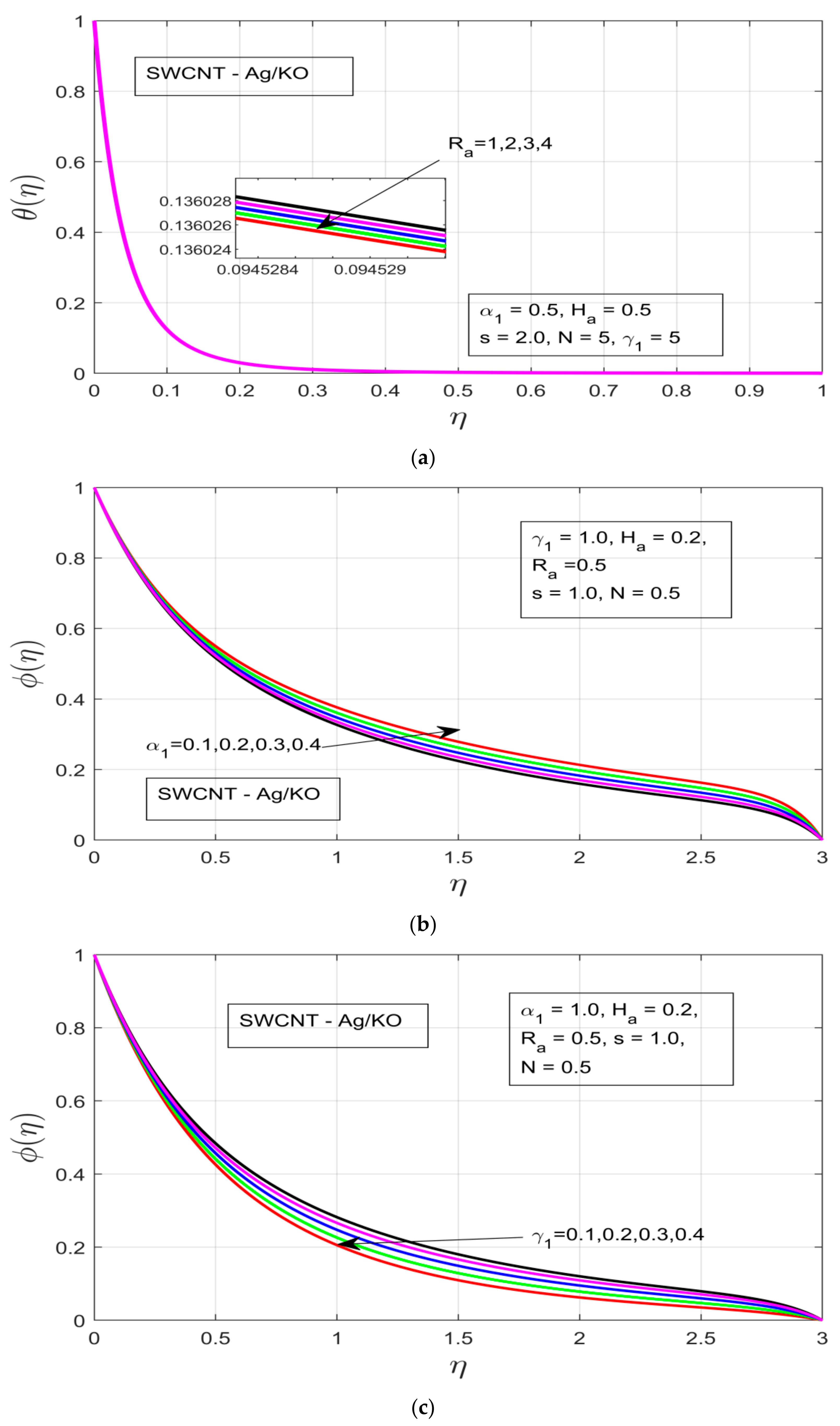 Nanomaterials 12 00891 g005a