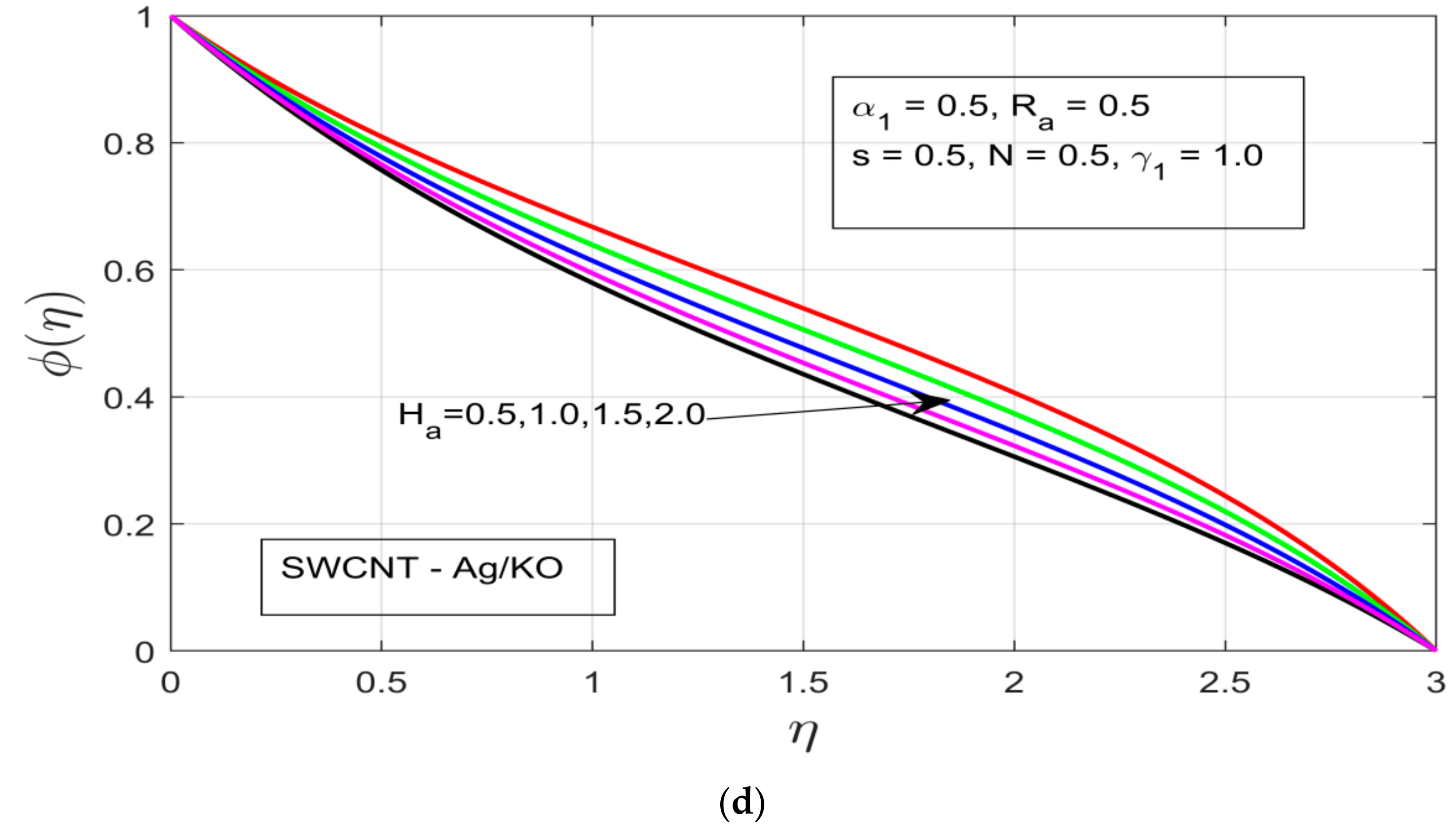 Nanomaterials 12 00891 g005b