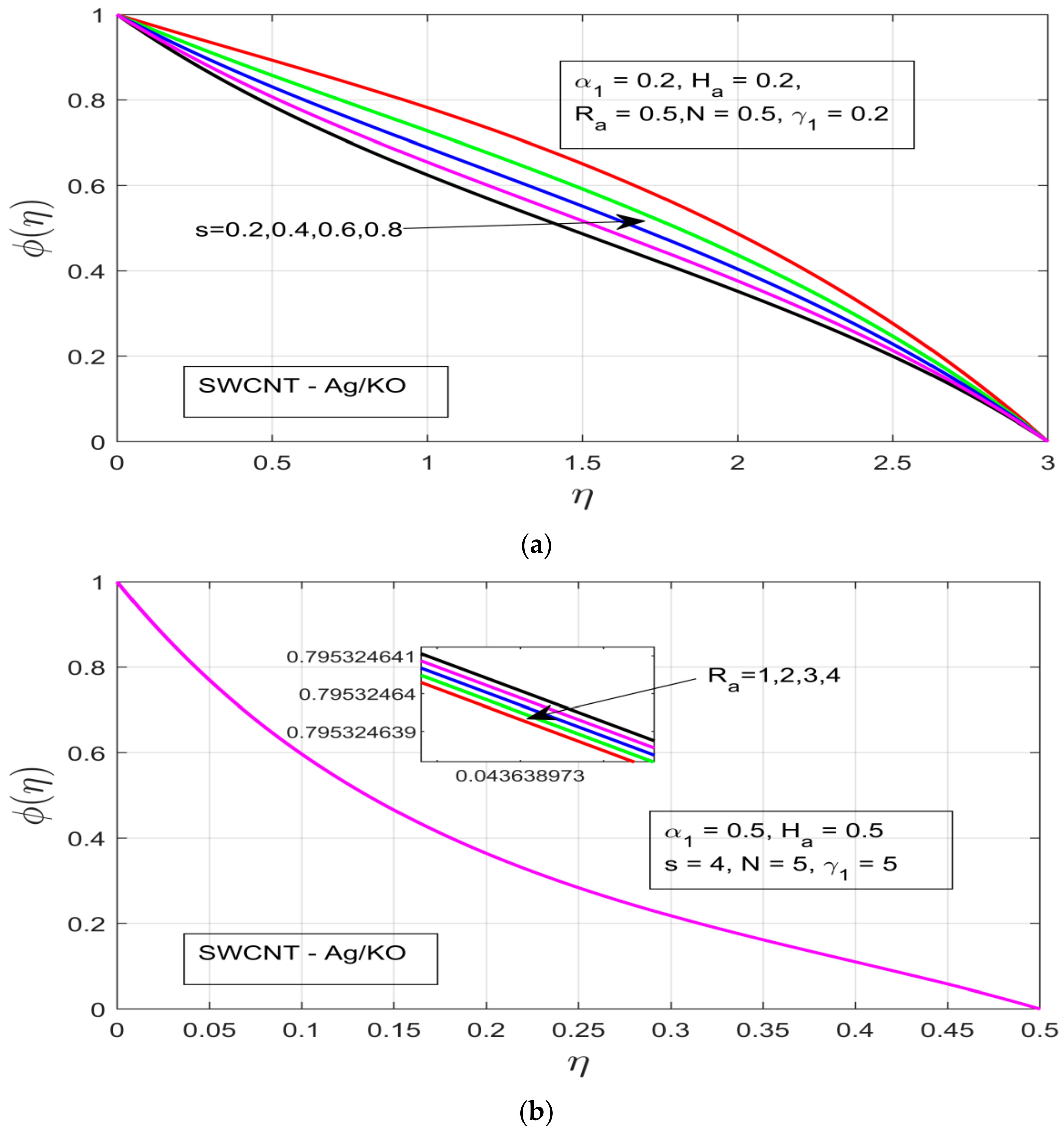 Nanomaterials 12 00891 g006a