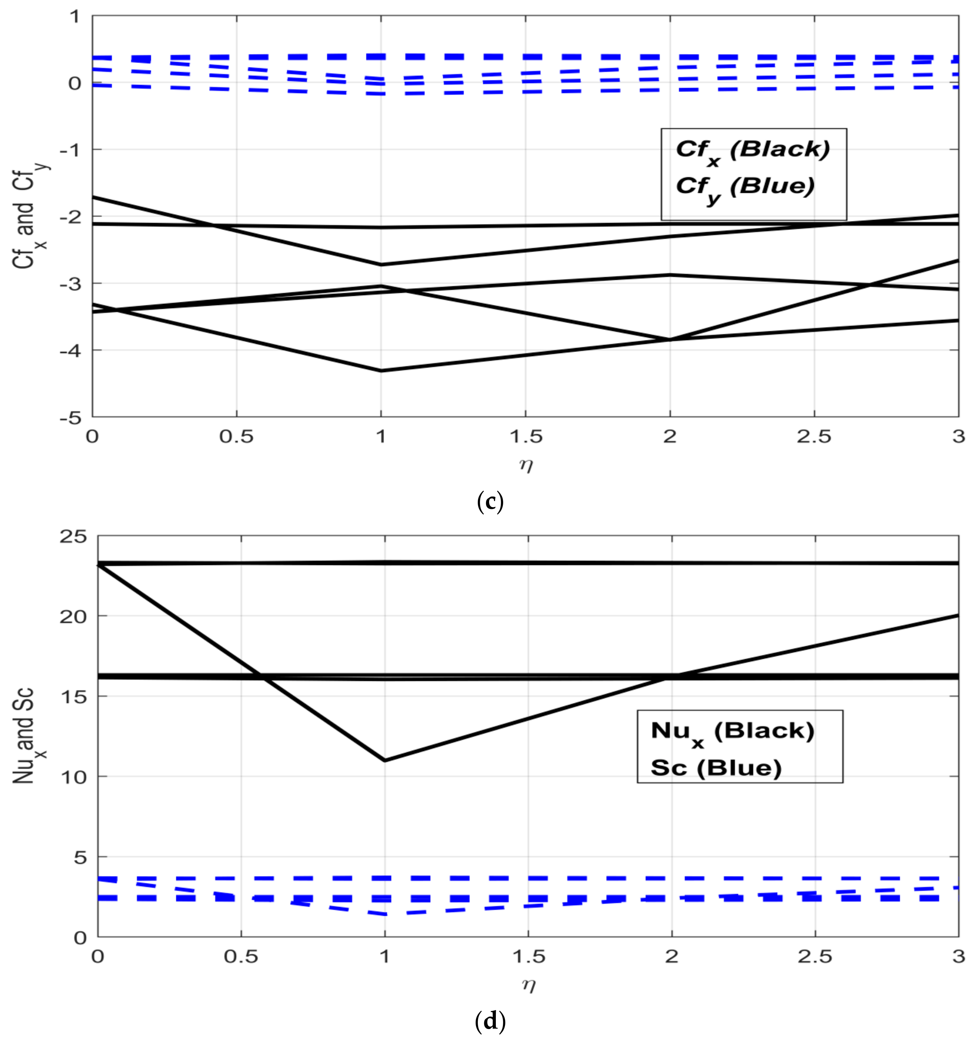 Nanomaterials 12 00891 g006b
