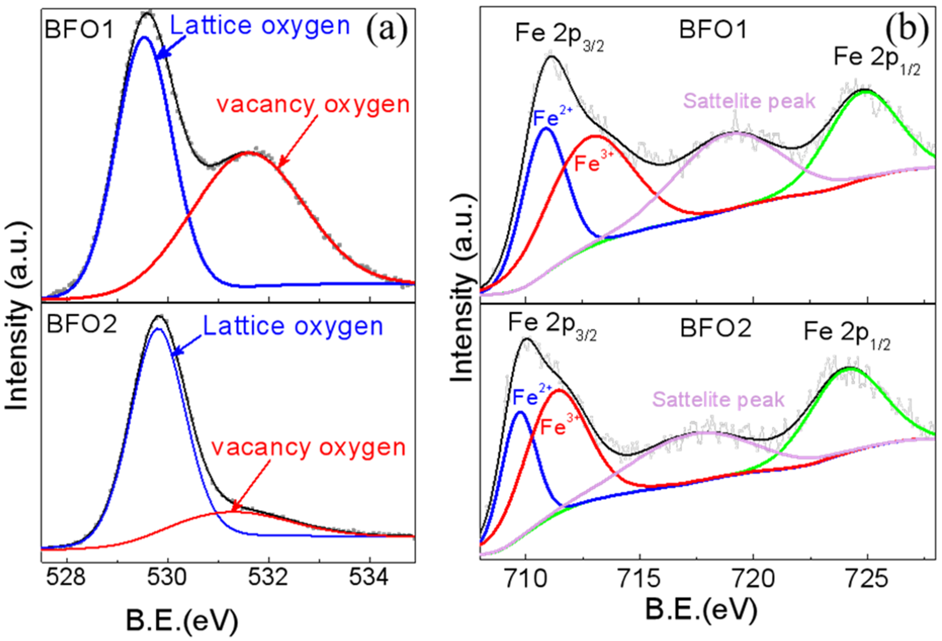 Nanomaterials 12 00892 g005 550
