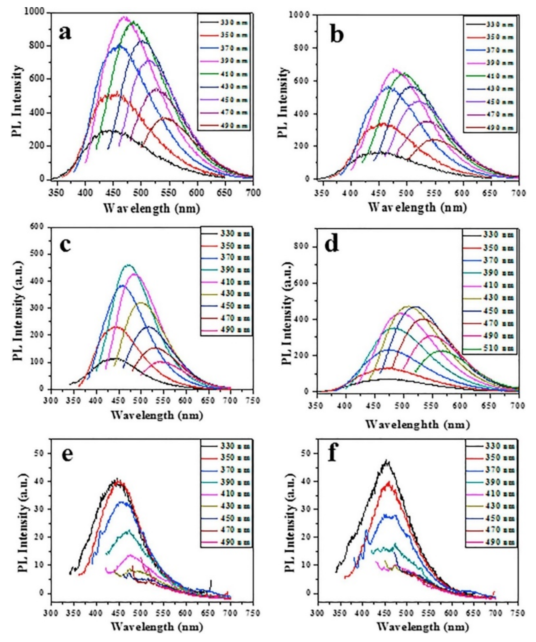 Nanomaterials 12 00898 g006