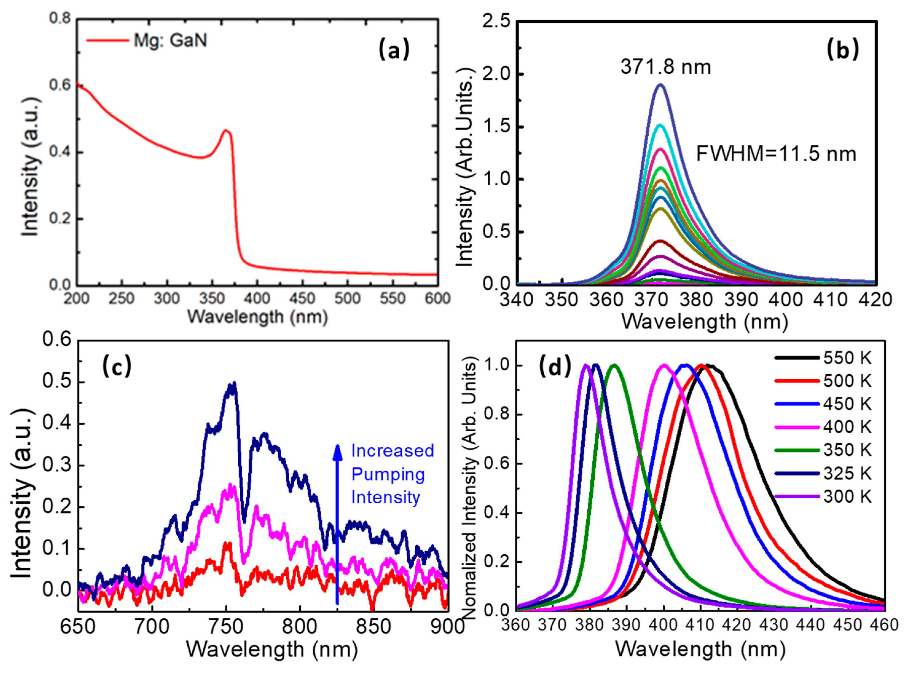 Nanomaterials 12 00899 g002