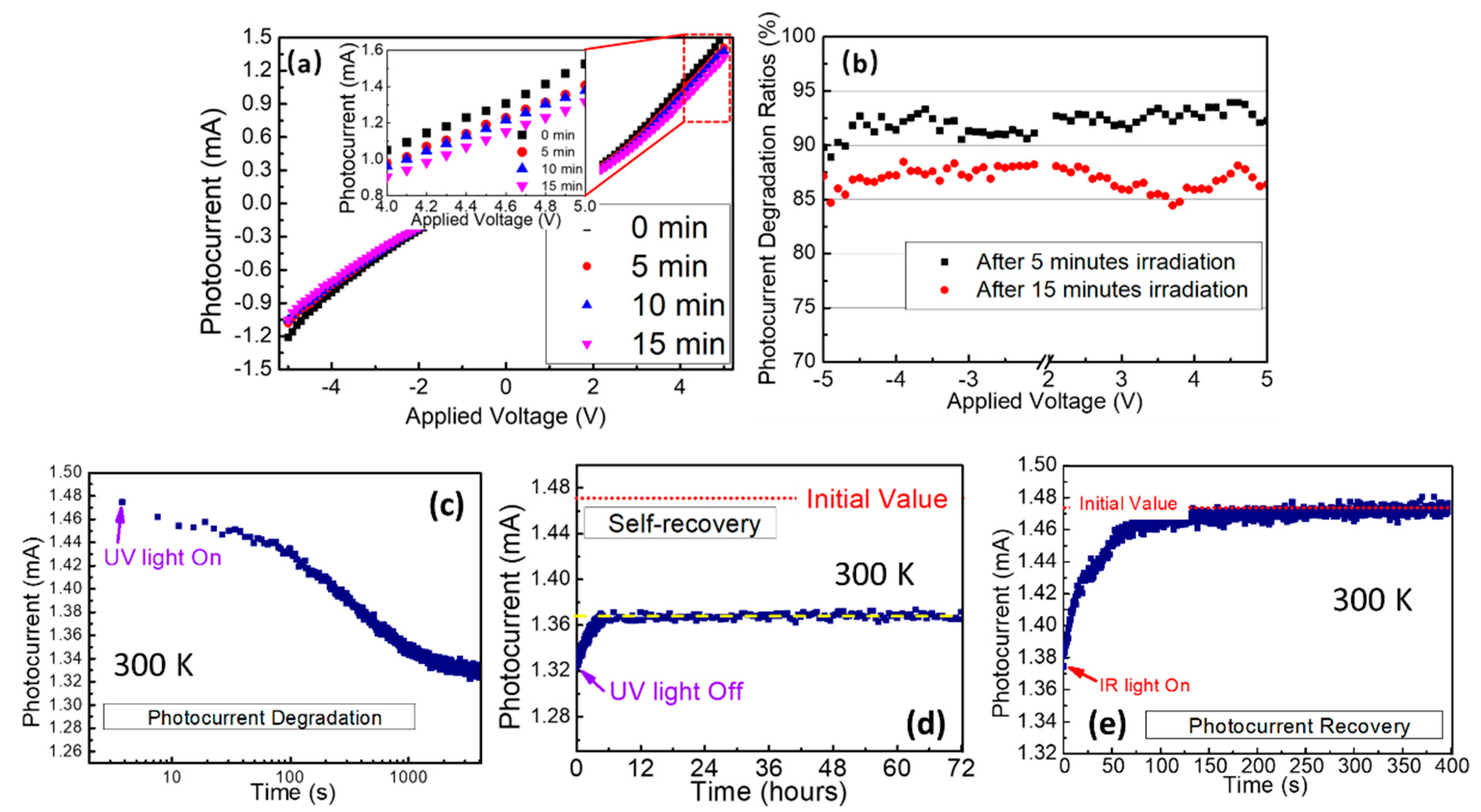 Nanomaterials 12 00899 g004