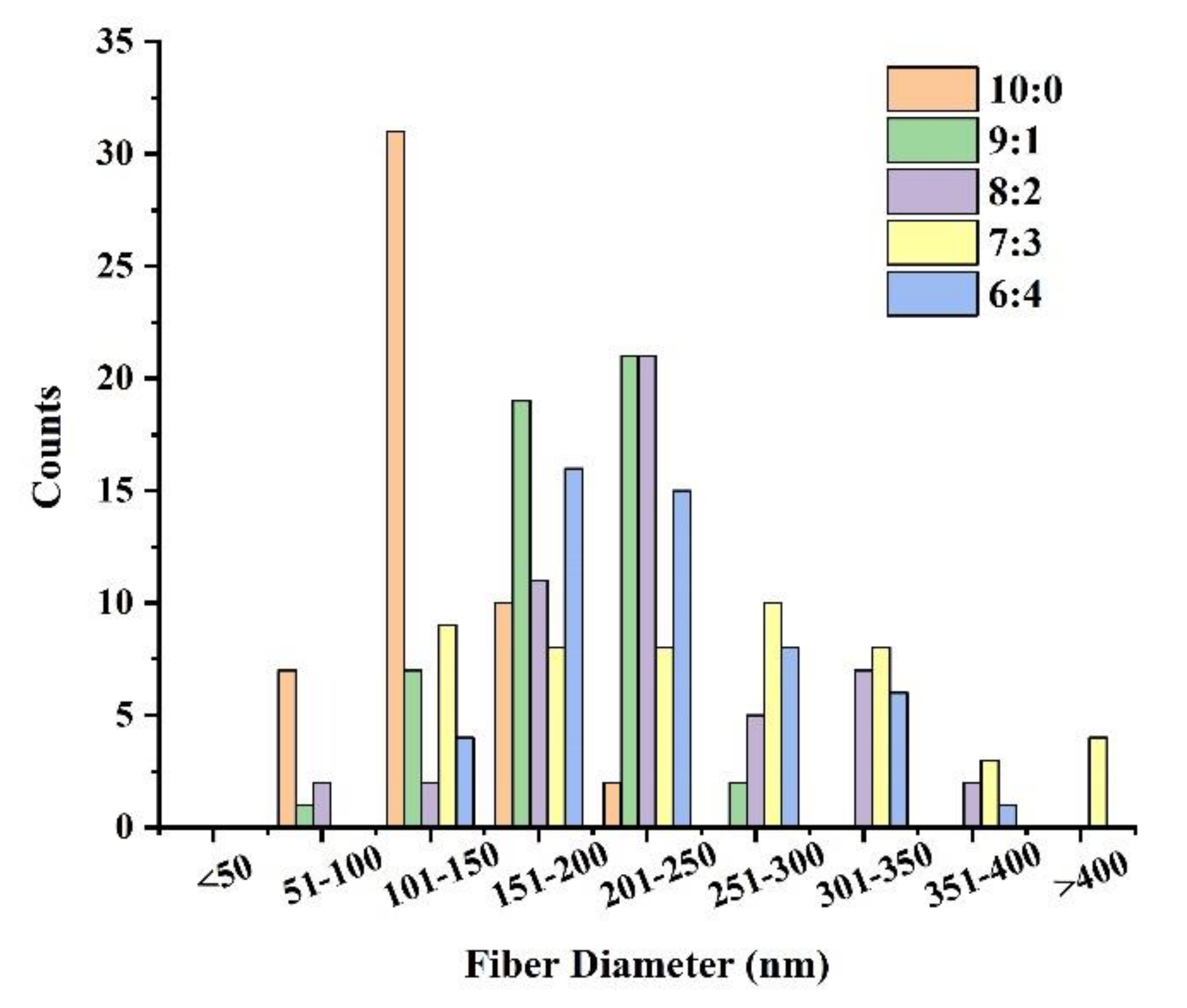 Nanomaterials 12 00900 g002 550