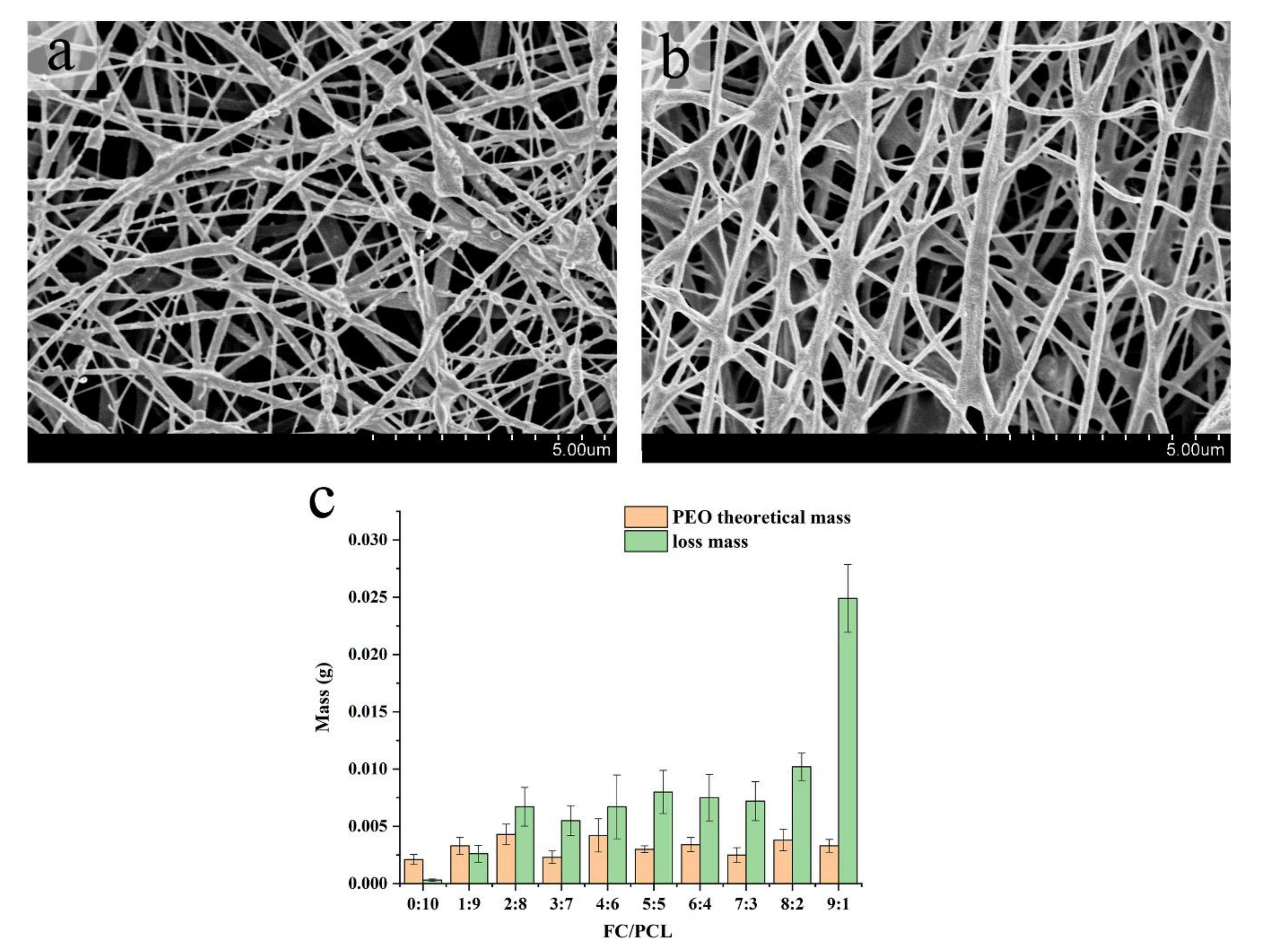 Nanomaterials 12 00900 g003 550