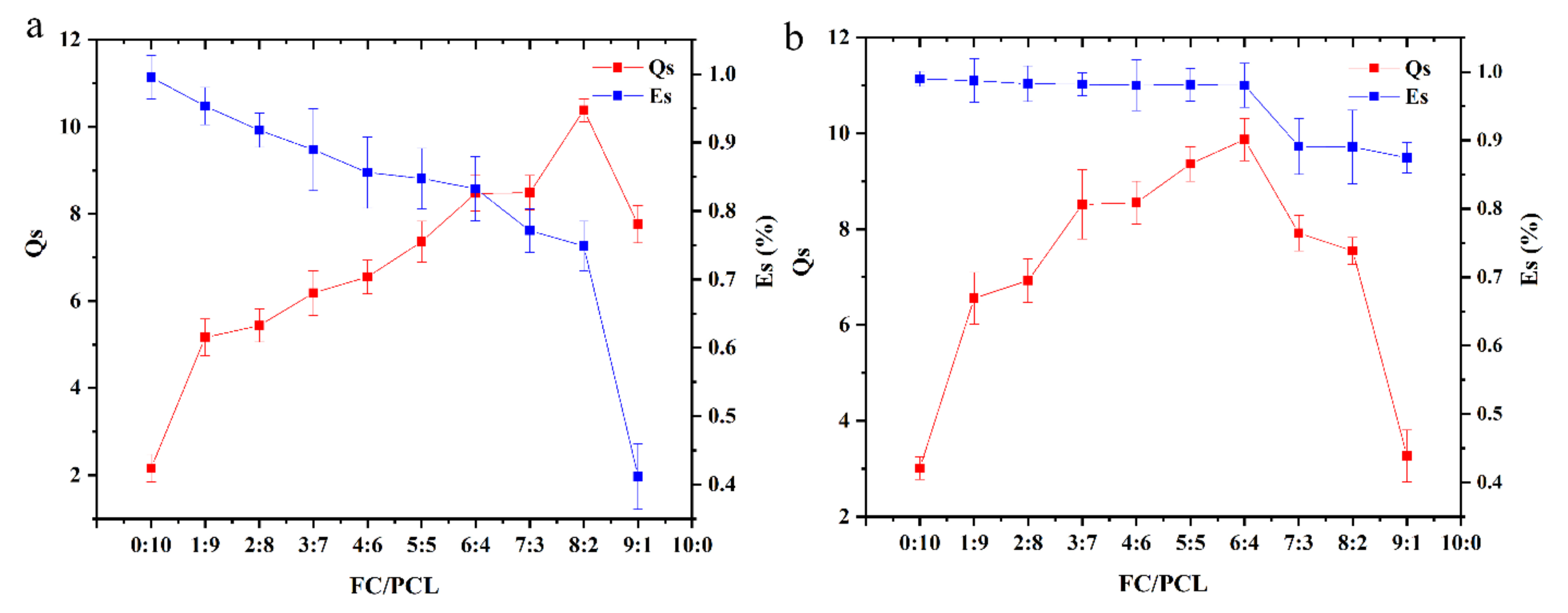 Nanomaterials 12 00900 g005 550