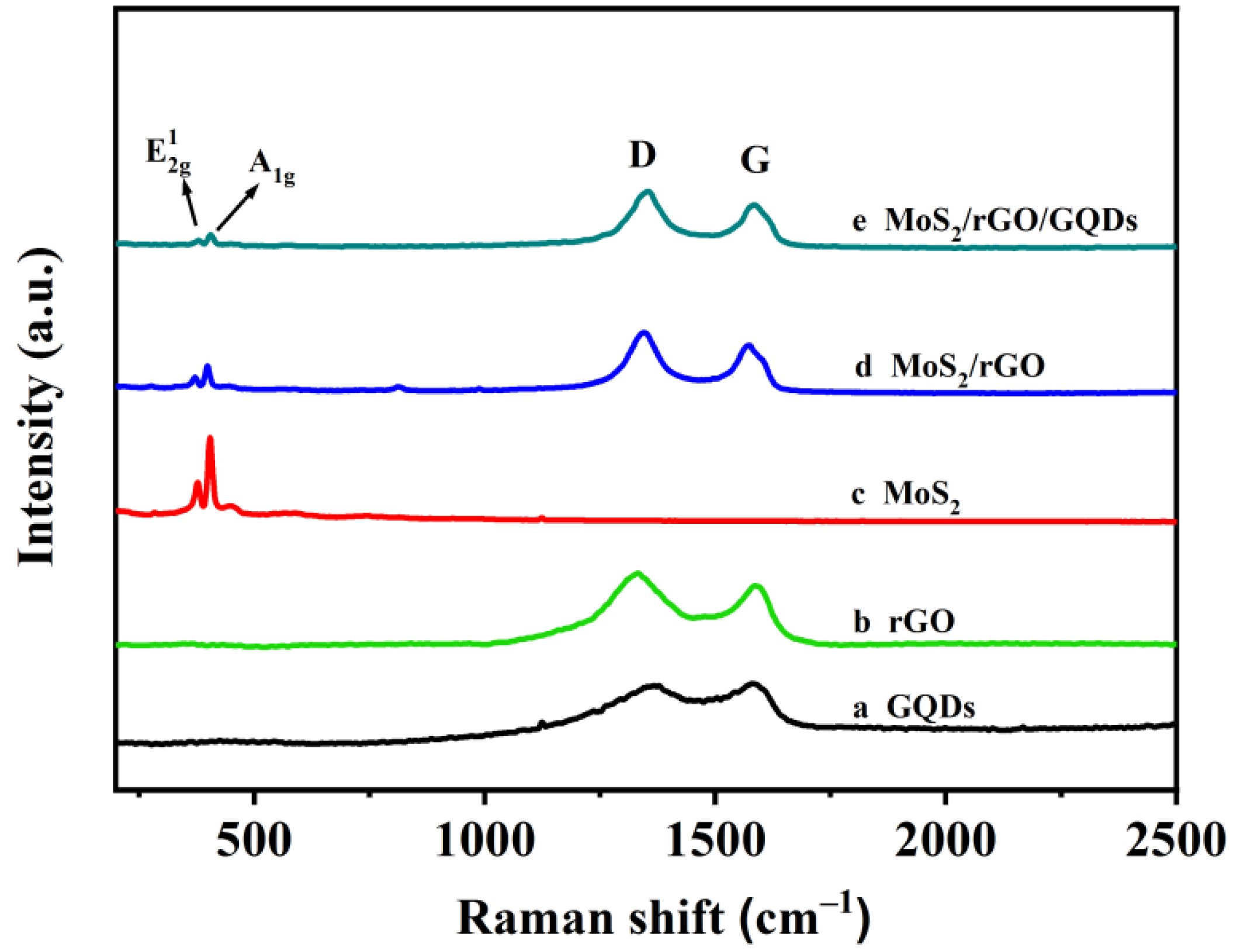Nanomaterials 12 00901 g004