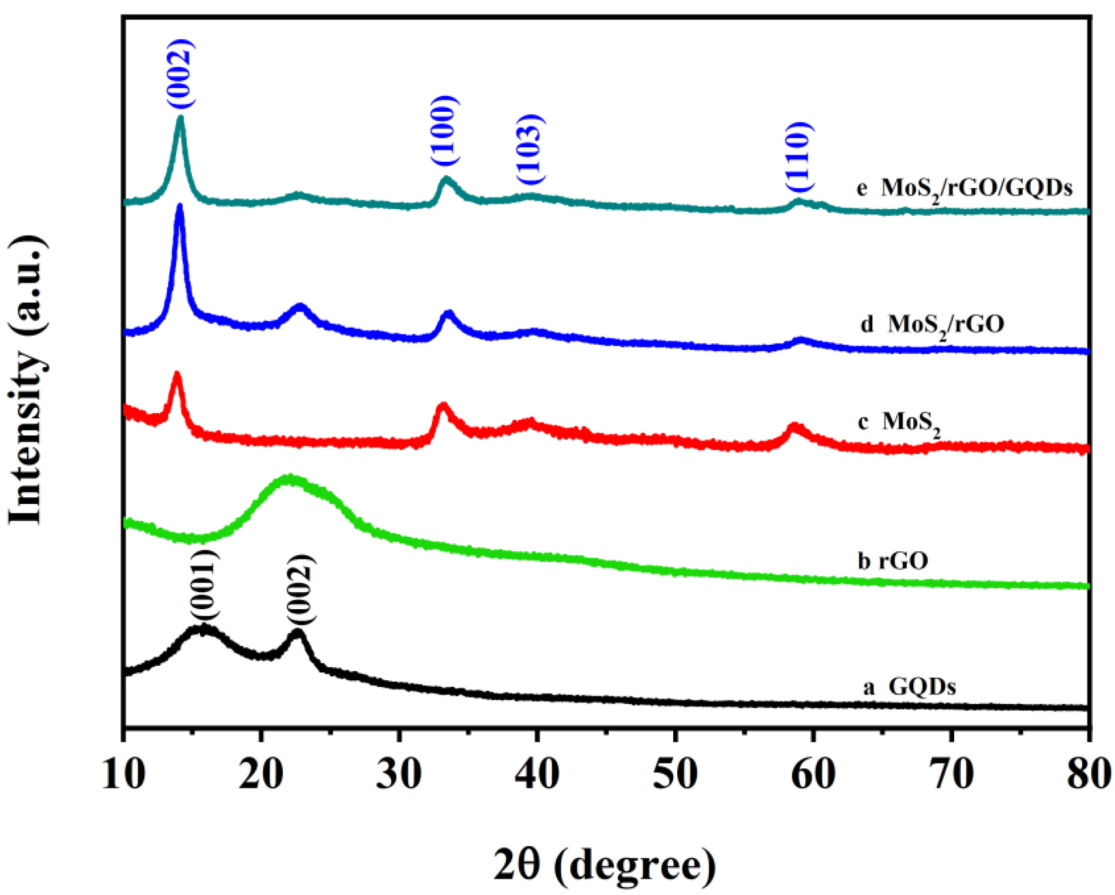 Nanomaterials 12 00901 g005