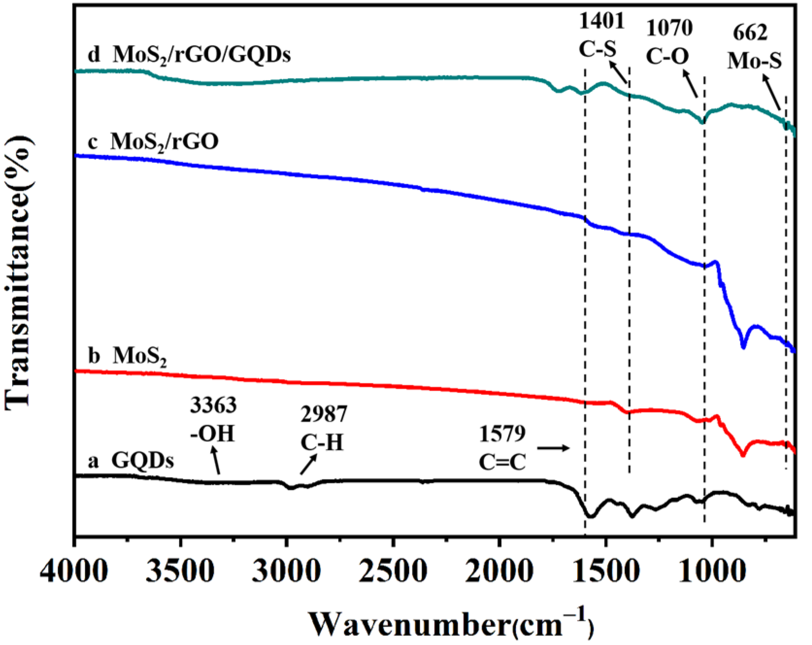 Nanomaterials 12 00901 g007