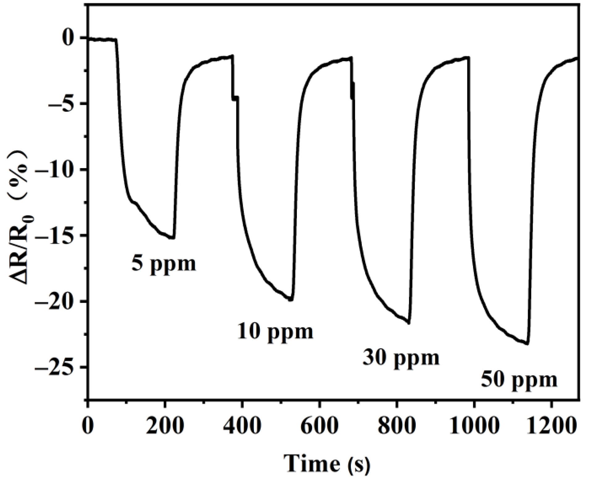 Nanomaterials 12 00901 g010