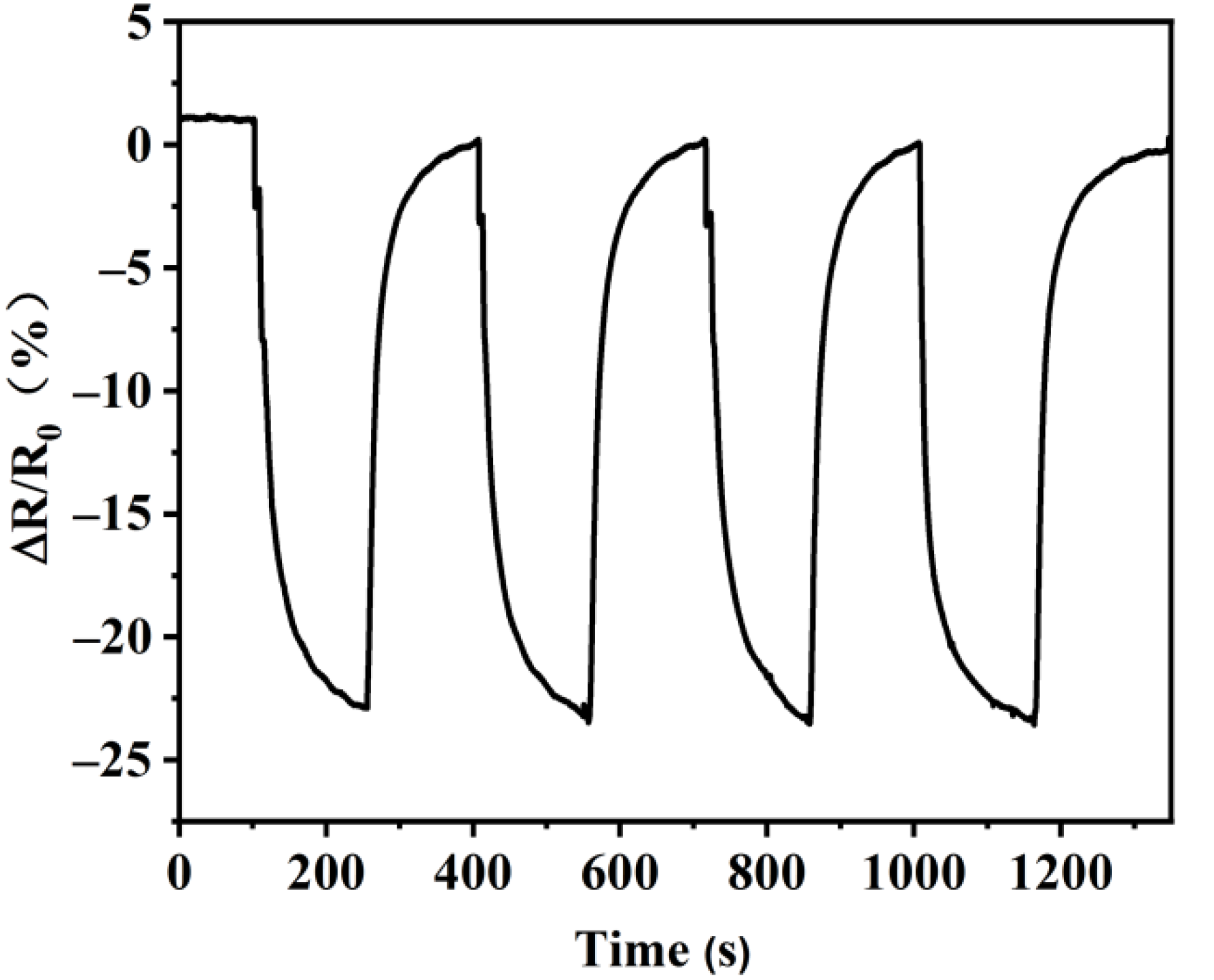 Nanomaterials 12 00901 g011