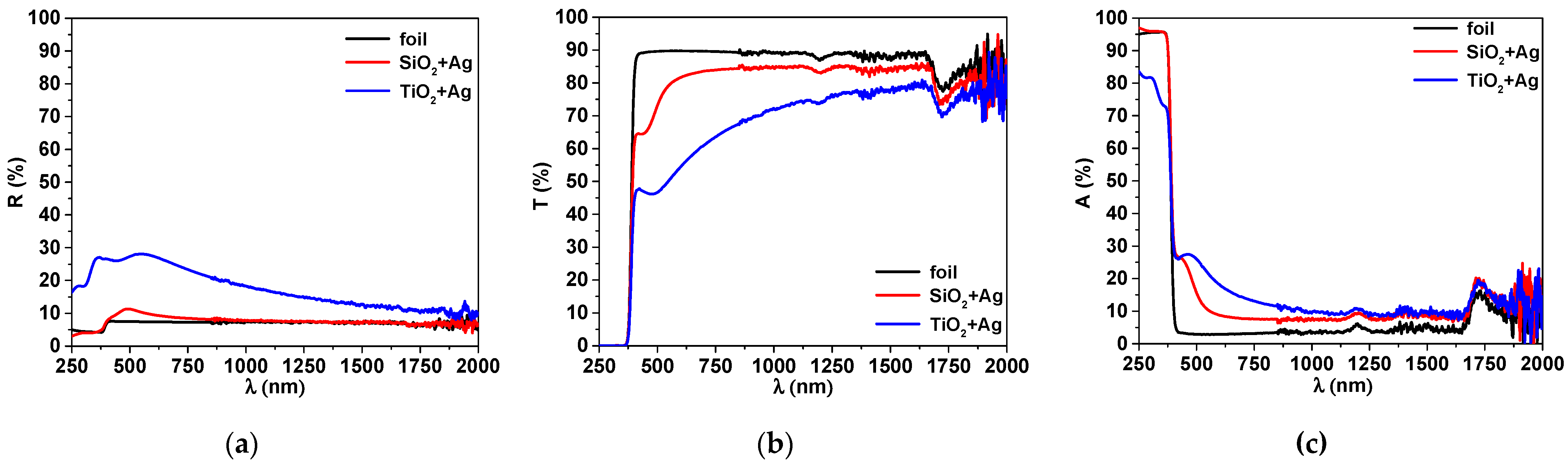 Nanomaterials 12 00902 g001