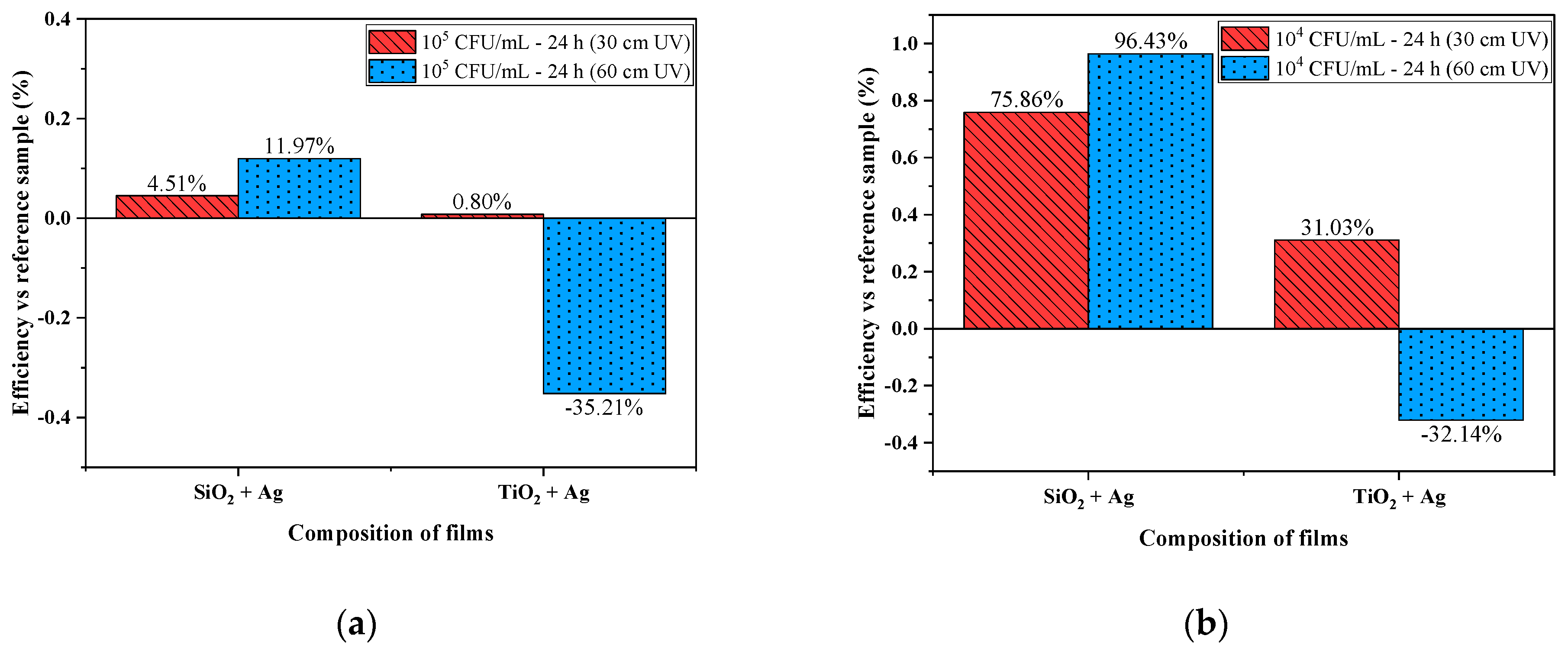 Nanomaterials 12 00902 g005