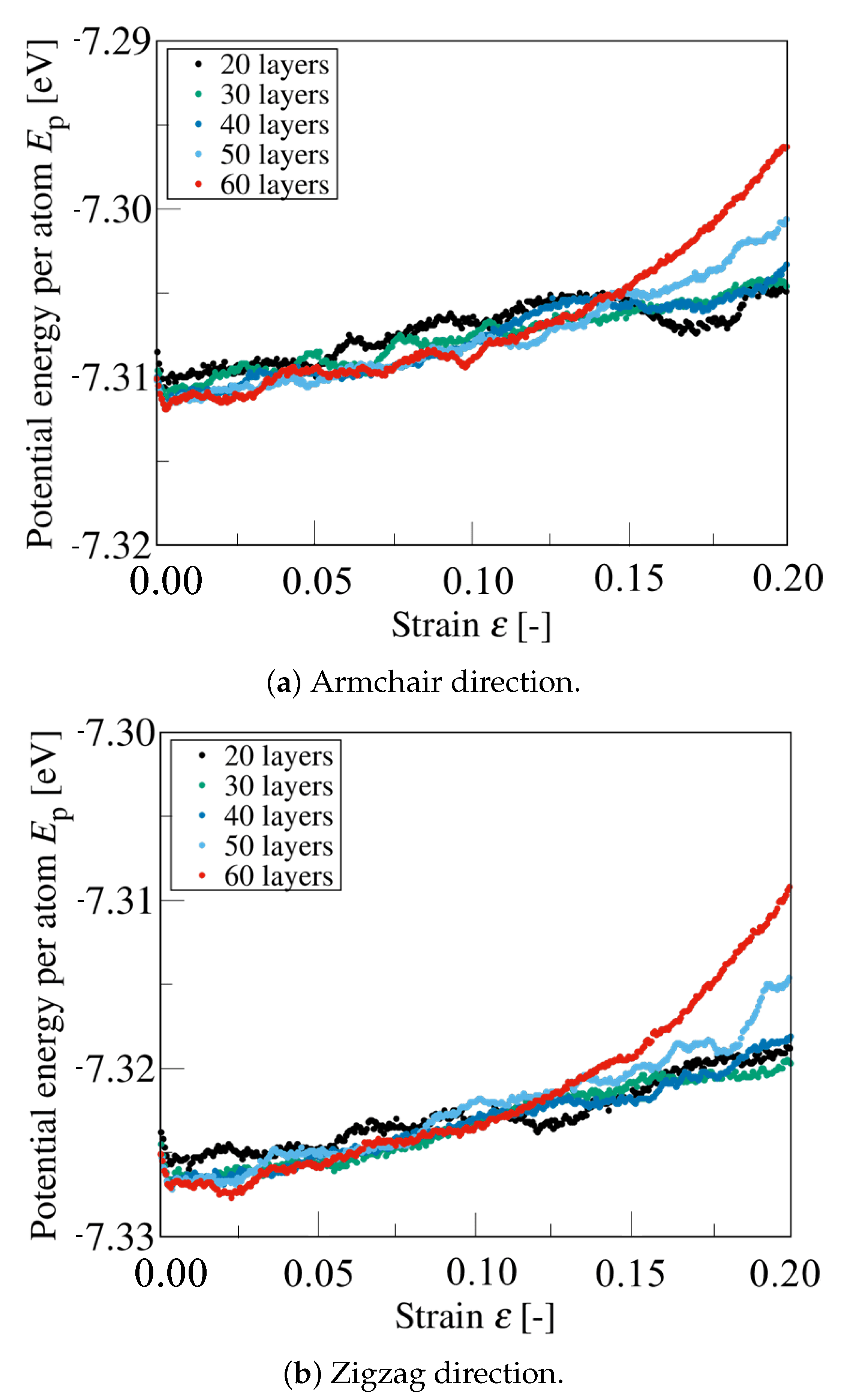 Nanomaterials 12 00903 g010 550