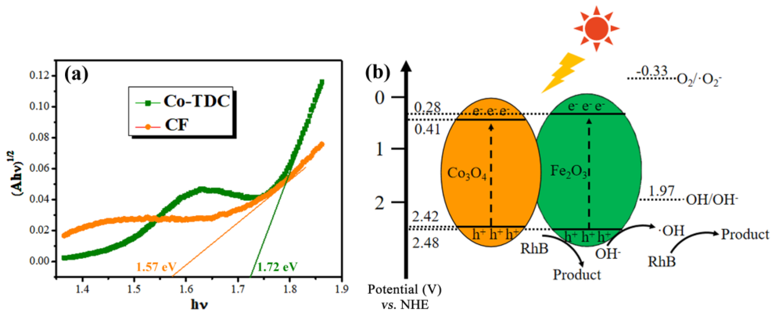Nanomaterials 12 00904 g004