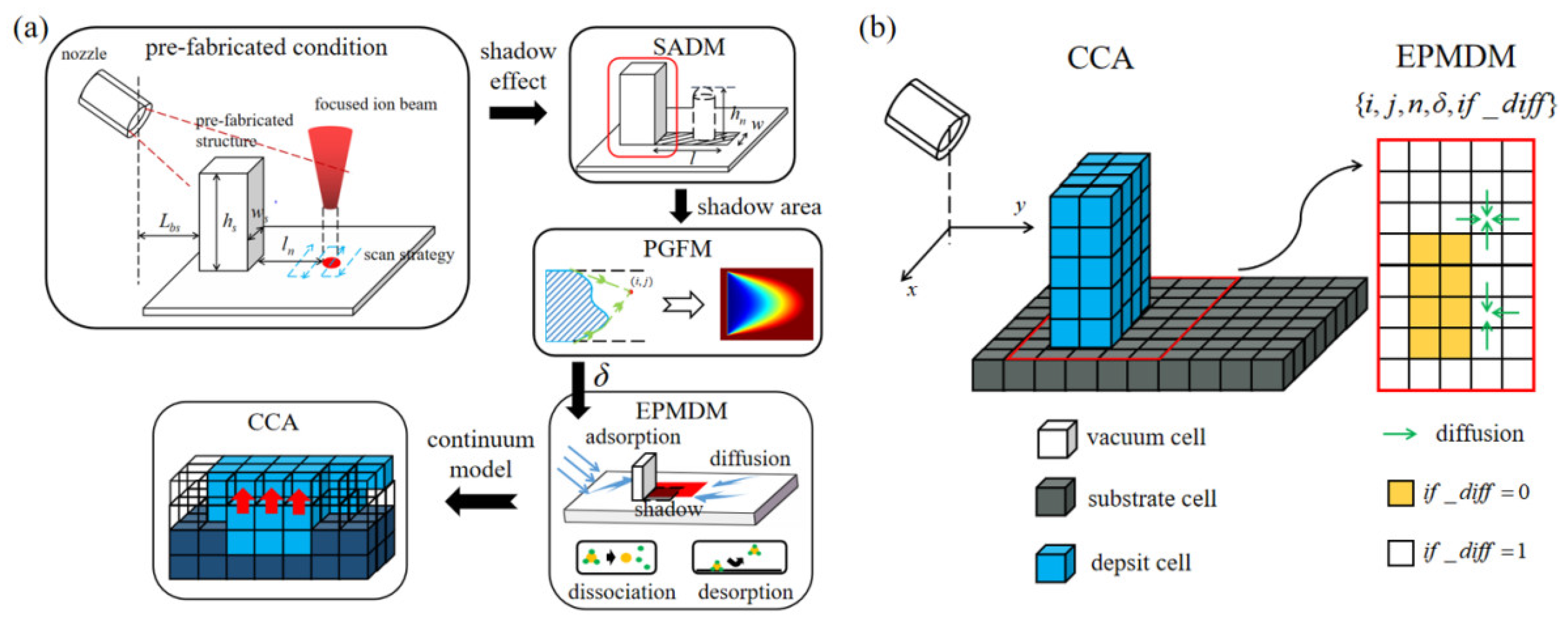 Nanomaterials 12 00905 g001 550